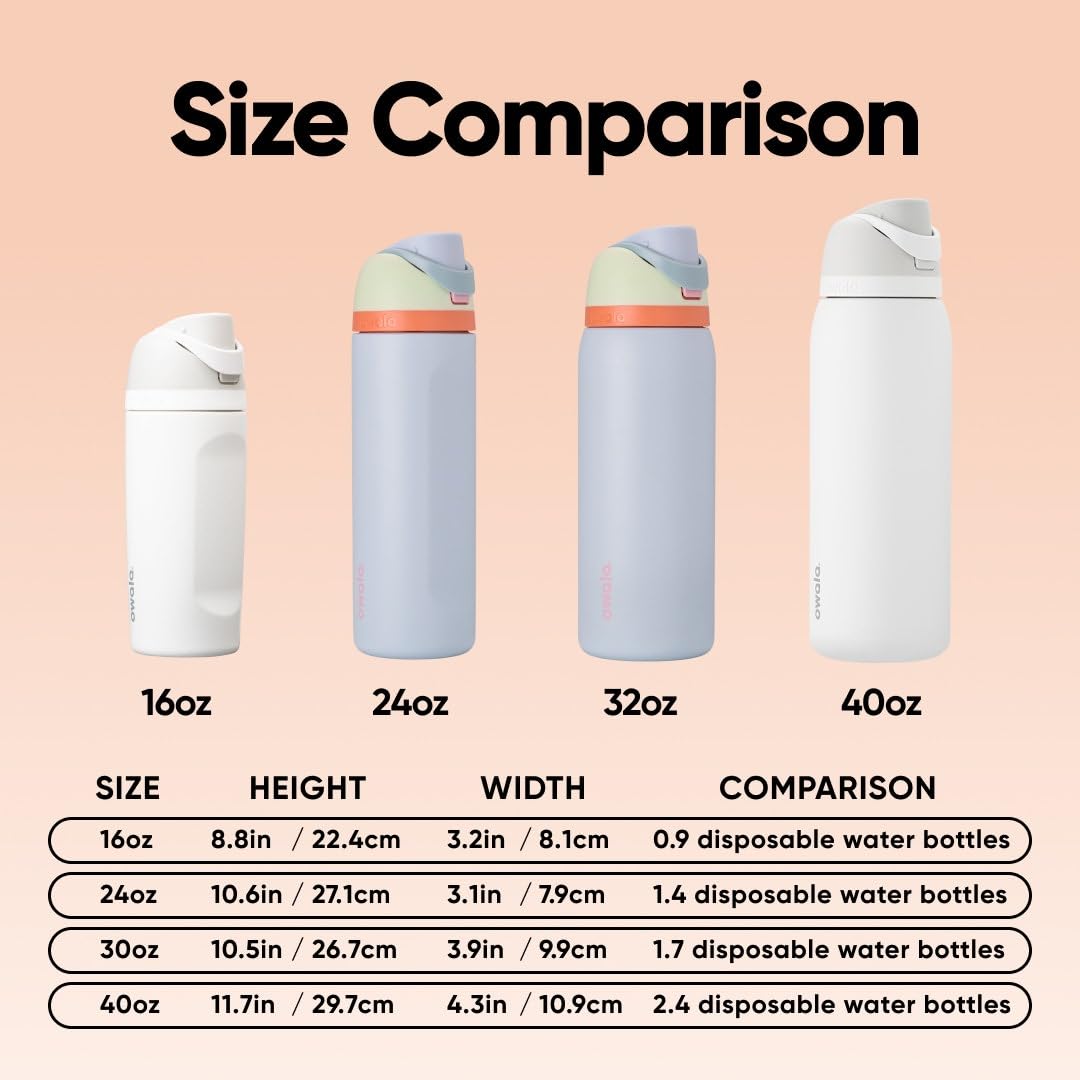 Owala FreeSip Insulated Stainless Steel Water Bottle with Straw for Sports, Travel, and School BPA-Free Sports Water Bottle, 32 oz, Beach House π All In One Marketplace Canada