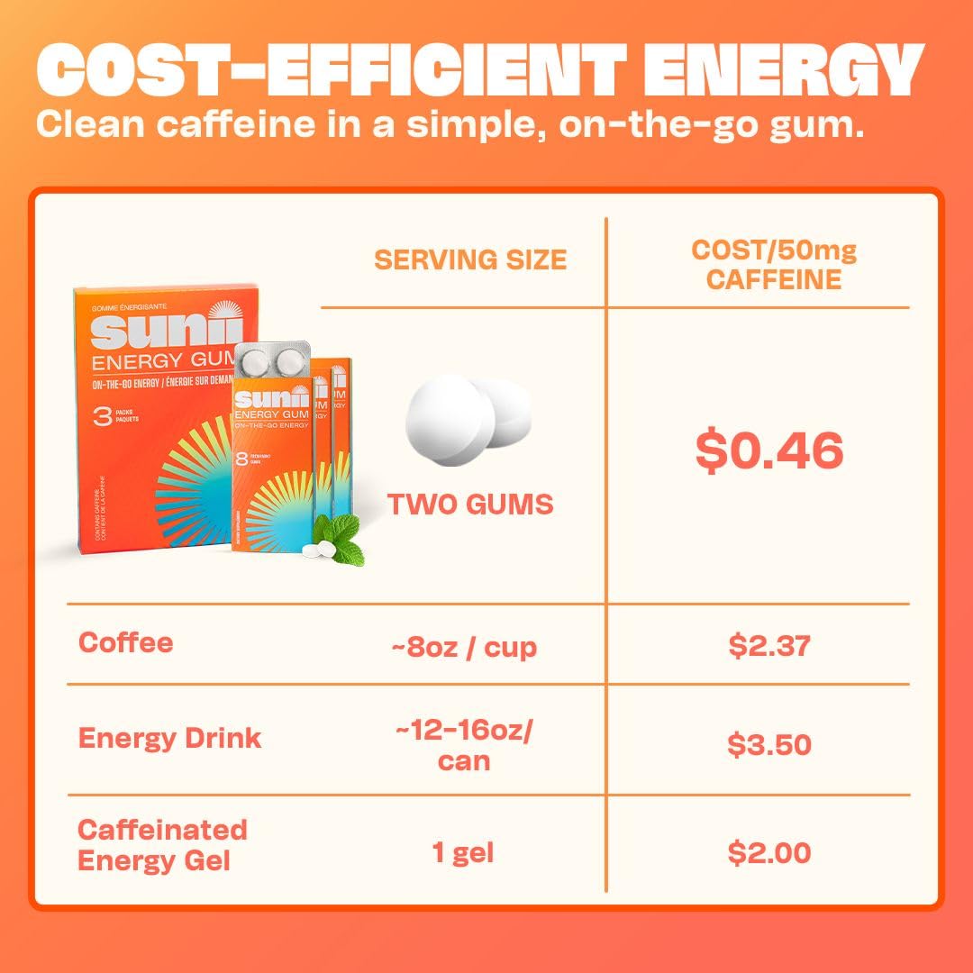 Sunii Nootropic Energy Gum - Quick Boost Energy & Focus - 100mg Caffeine Gum, Fresh Mint Taste - Vitamins B6 & B5, Taurine, Vegan, No Sugar, 5 Calorie, Faster than Chews, Drinks, Gels & Pills (24pcs) 🍁 All In One Marketplace Canada