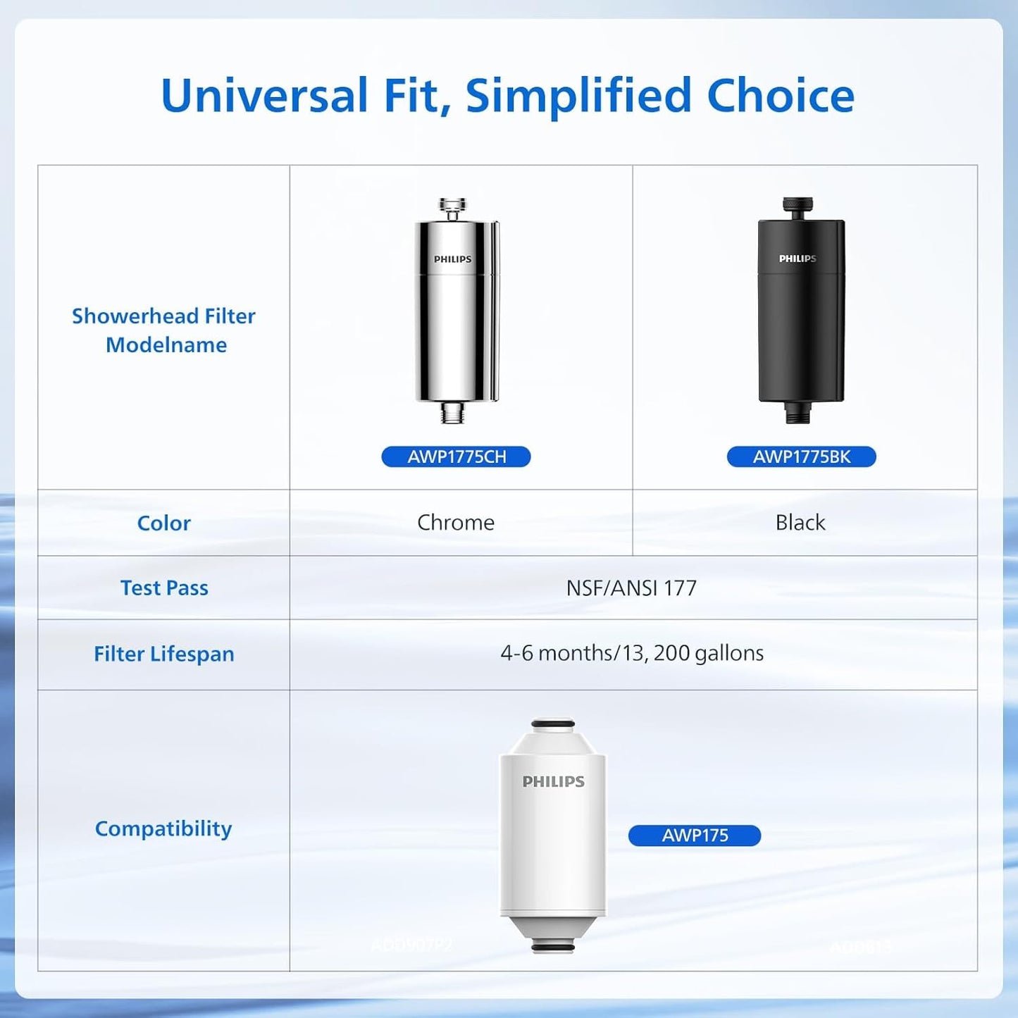 PHILIPS Shower Filter, Reduces Chlorine & Heavy Metals, AWP1775CH/37 PHILIPS