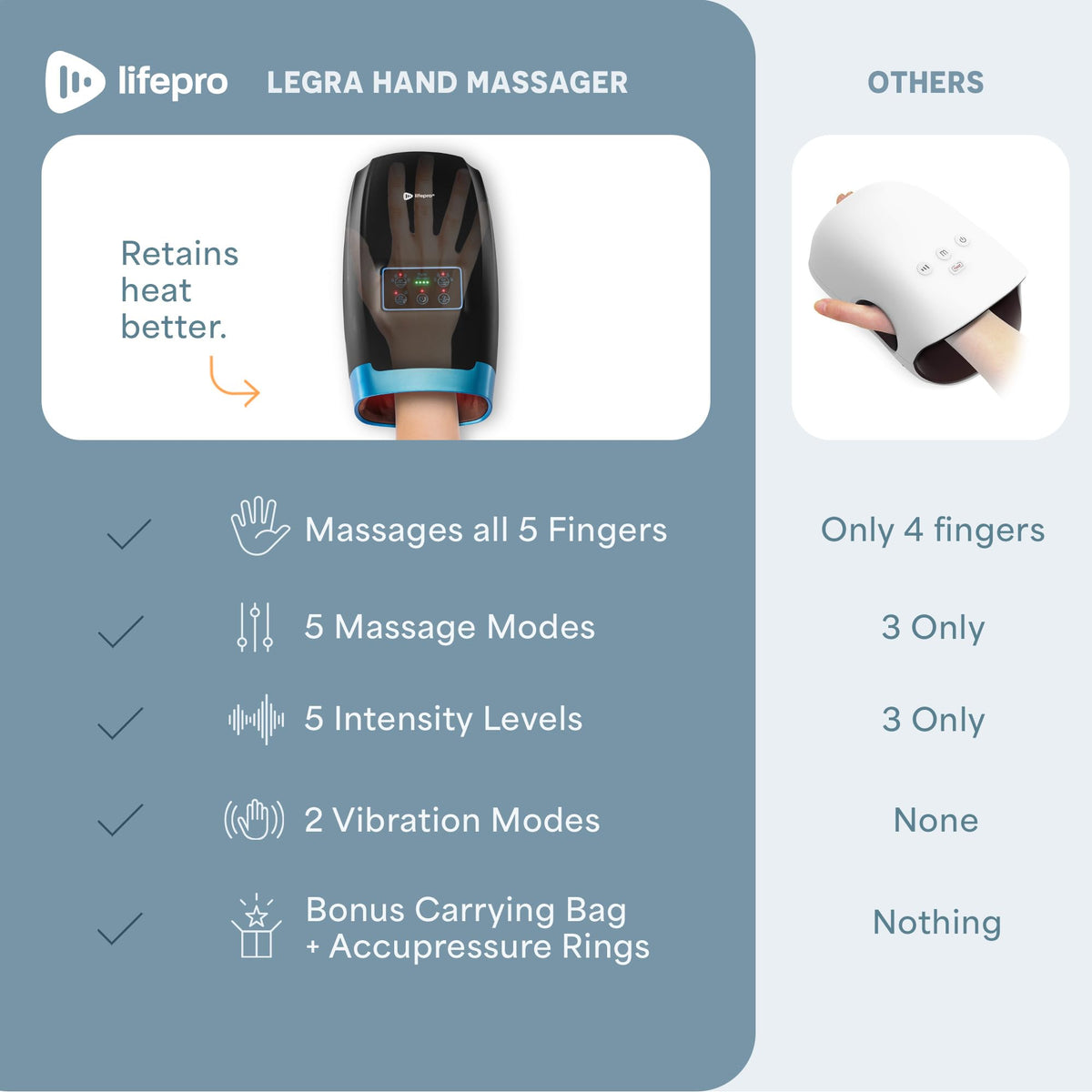 Lifepro Legra Cordless Hand Massager, Heat, Compression, Vibration- 5 Modes