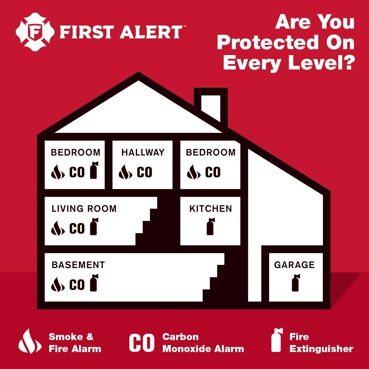 First Alert CO615A Carbon Monoxide Plug-In Alarm with Battery Backup and Digital Display