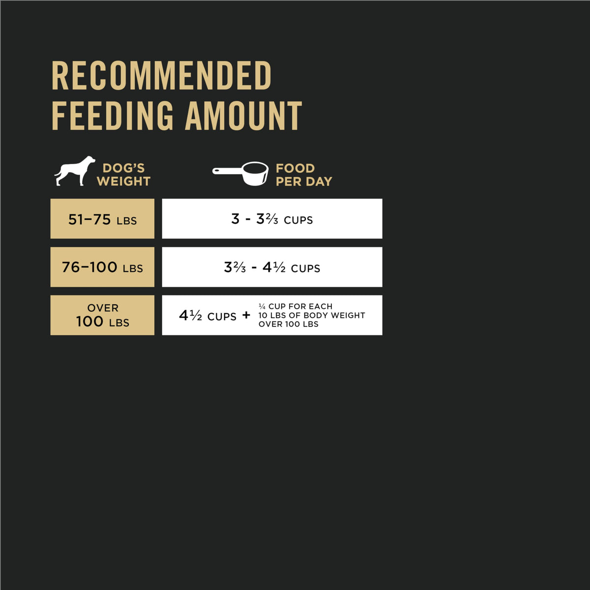 Purina Pro Plan Dry Dog Food, Specialized Large Breed Chicken & Rice - 21.3 kg Bag (1 Pack)