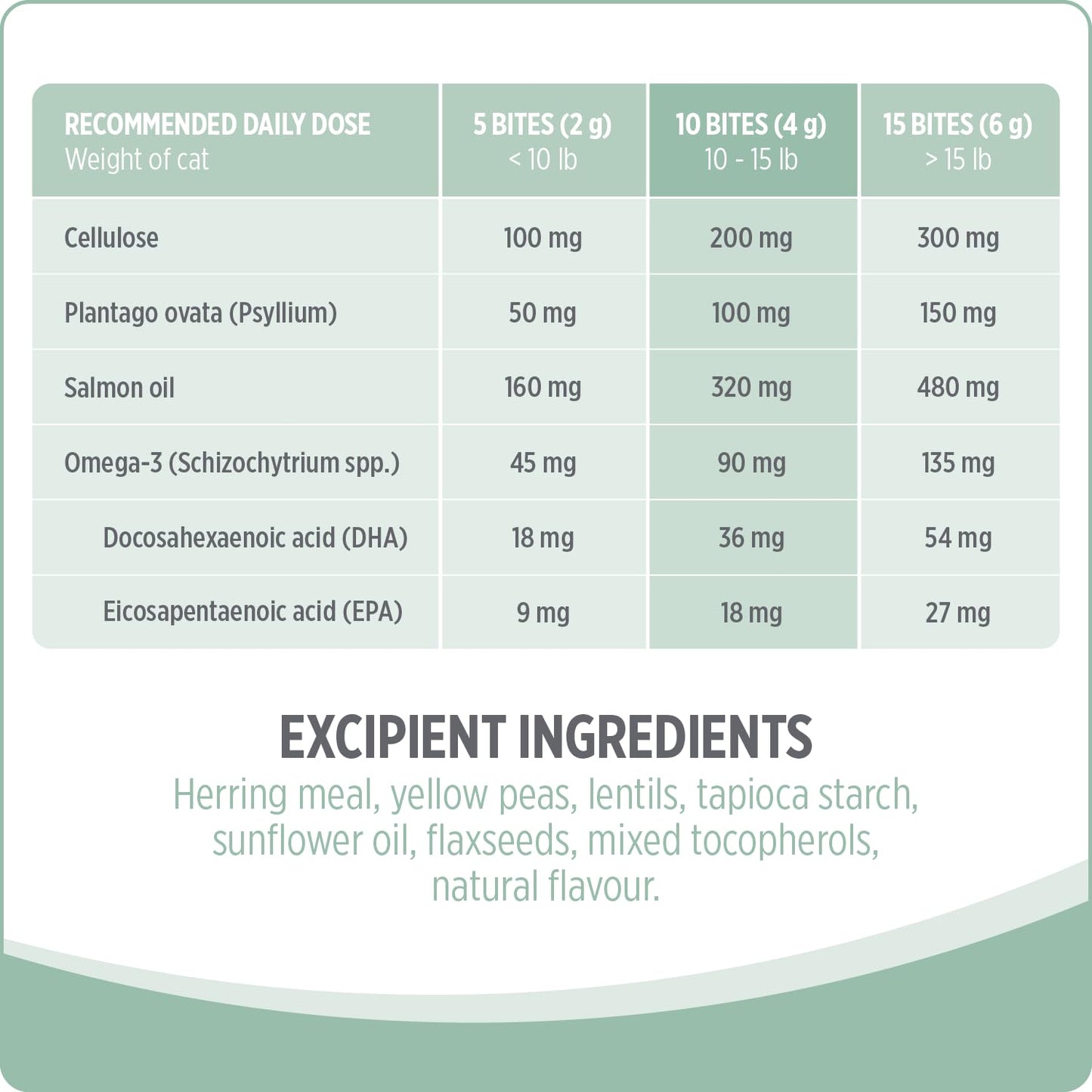 Nutrience Care® Hairball+ Cat Supplement, 180 g Nutrience