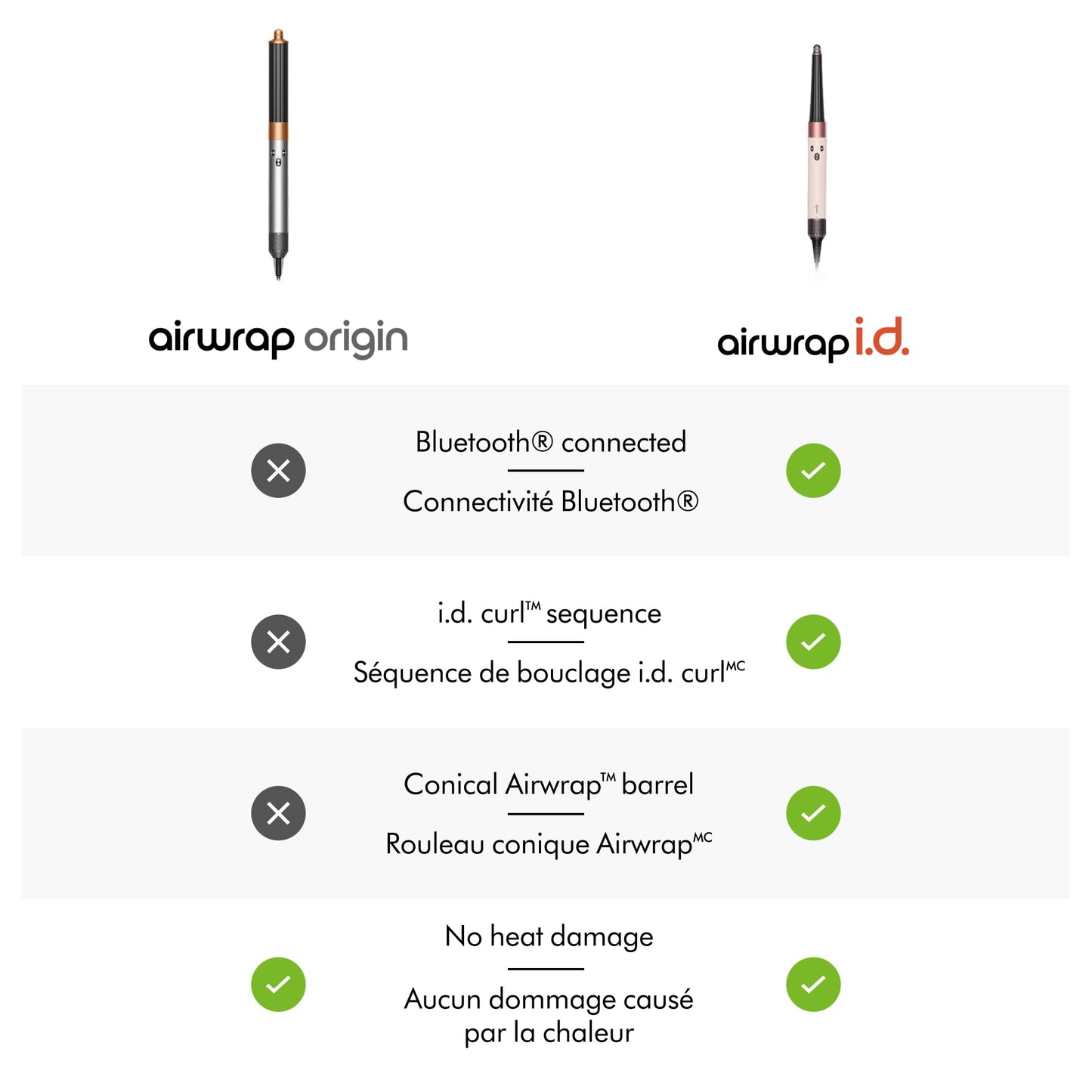 Dyson Airwrap™ Origin multi-styler in Nickel and copper - Available at All In One Marketplace Canada