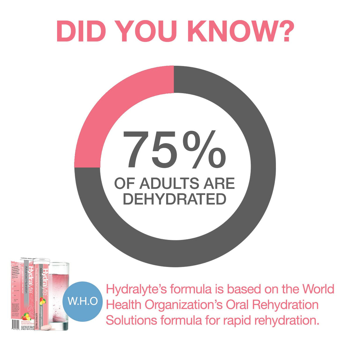 Hydralyte Electrolyte Tablets | Strawberry Lemonade Electrolytes | Perfect For Bachelorette Parties, Workout Essential and A Travel Essential for Daily Hydration Needs | (2 Tablets per Serving, 40 Count)