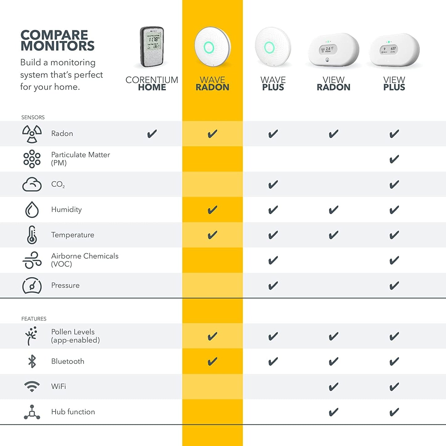 Airthings Wave Radon - Smart Radon Detector with Humidity & Temperature Sensor – Easy-to-Use – Accurate – No Lab Fees – Battery Operated - Free App AIRTHINGS