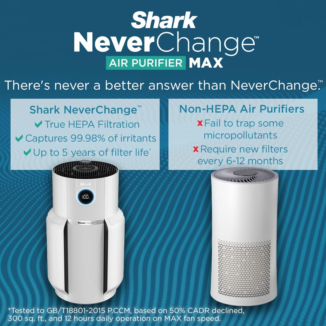 Shark Air Purifier for Home with NeverChange HEPA Air Filter, 1400 sq. ft. for Powerful Multi-Room Purification, 5-Year Filter, Filters Smoke, Captures 99.98% of Particles & Dust, HP302C Shark