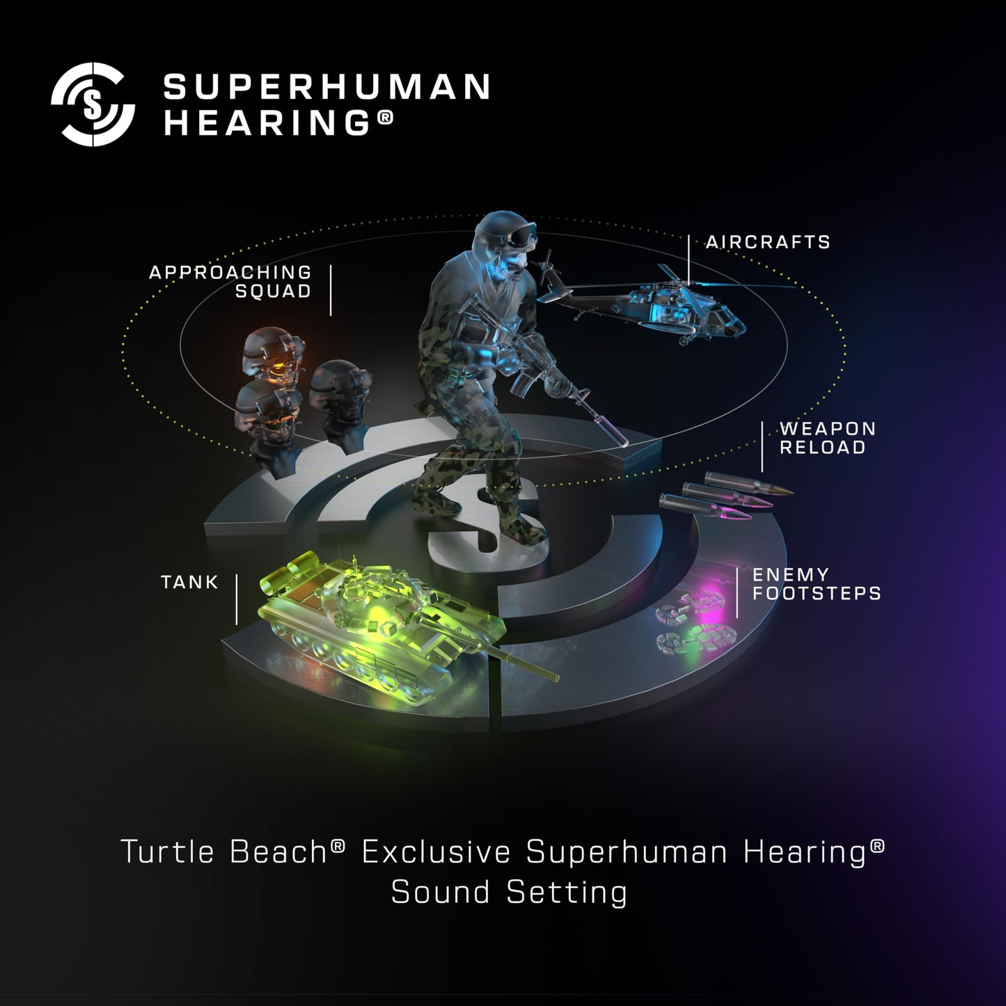 Turtle Beach Stealth 500 Wireless Gaming Headset Licensed for Xbox Series X|S, Compatible with Xbox One, Bluetooth, PC, Mobile, 40 Hr Battery, Memory Foam Cushions, Flip-to-Mute Mic – Arctic Camo
