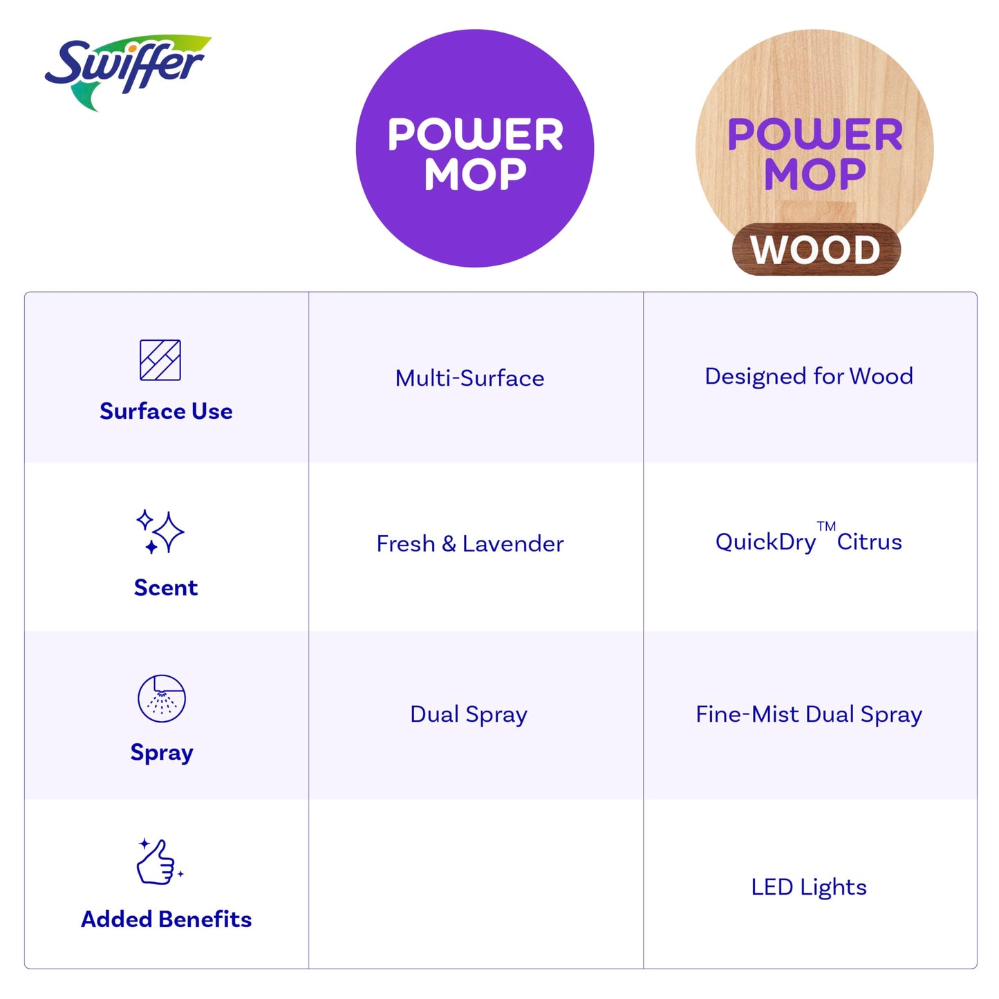 Swiffer Power Mop Wood, Hardwood Floor Cleaner for Mopping Home, All Purpose Multi-Surface Cleaning Set Includes PowerMop Wood, 2 Pads, 1 Quickdry Lemon Solution, & 2 Batteries, 5 Count Swiffer