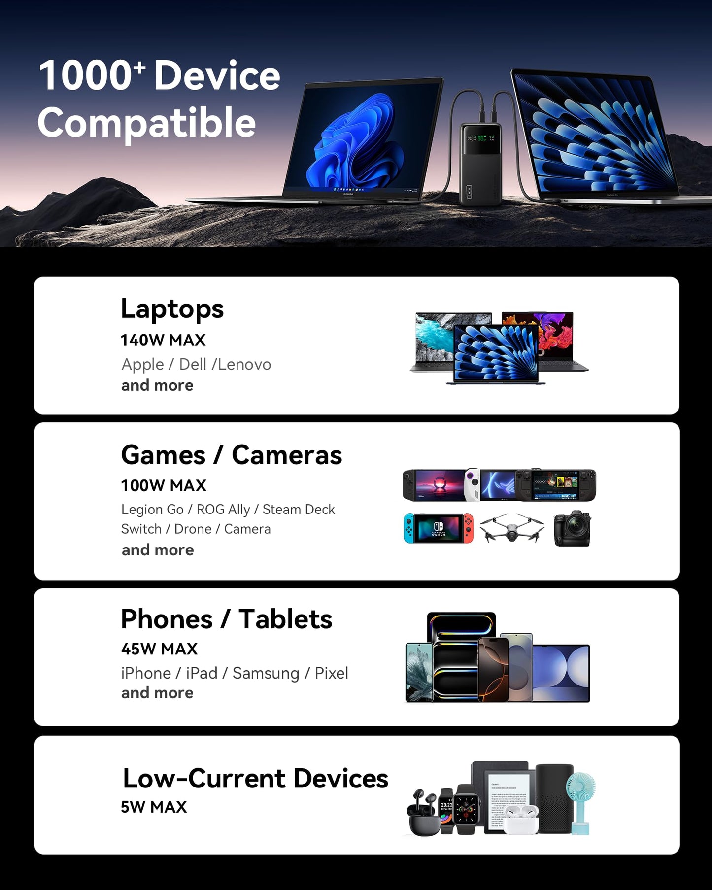 INIU 140W Laptop Power Bank, Flight-Safe 27000mAh High Capacity Portable Charger with USB C Cable, Digital Display Phone Charger, 3 Ports Travel External Battery Pack for MacBook iPad Steam Deck etc