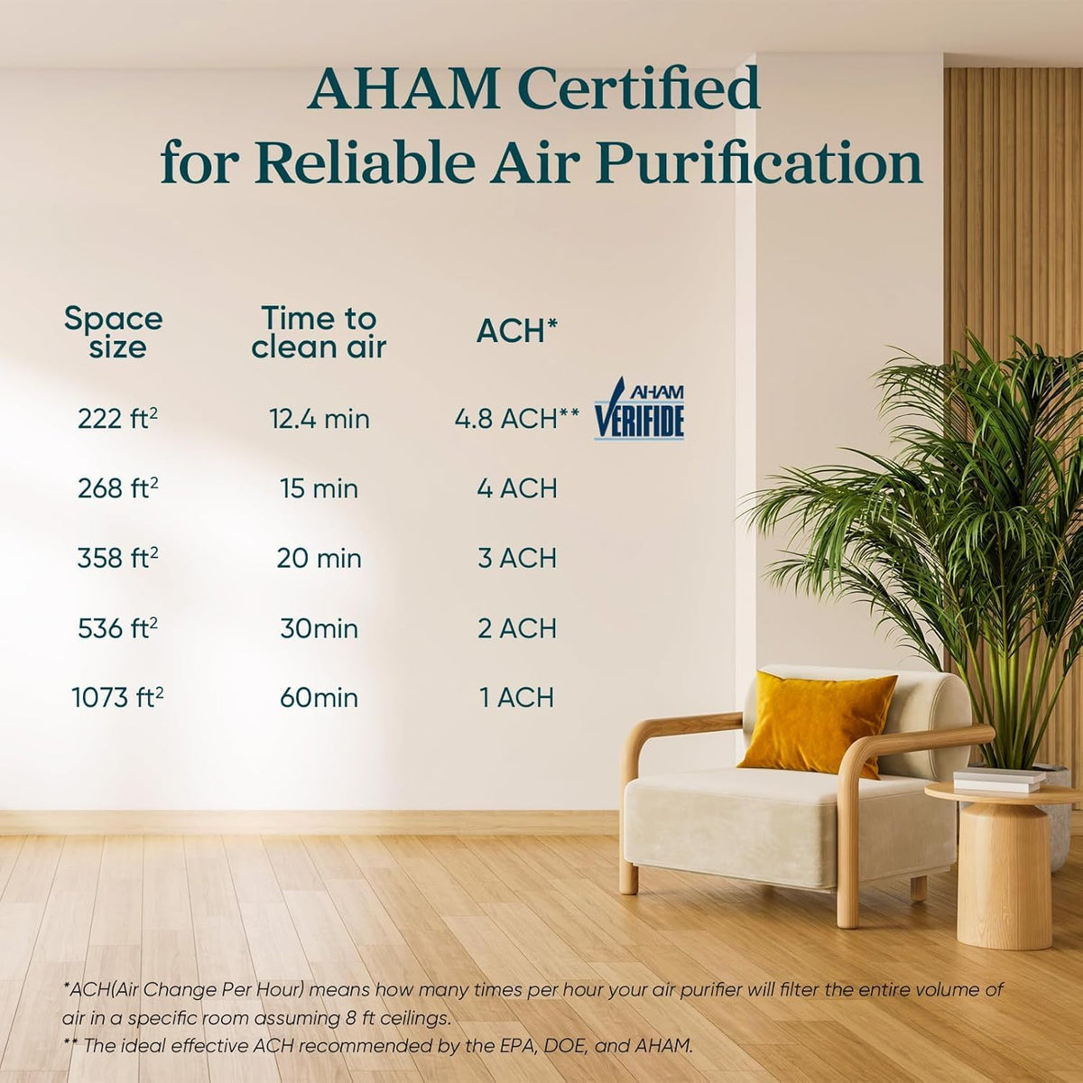 Levoit Air Purifiers Large Room Home Up to 1073 ft², Core 300-P Black