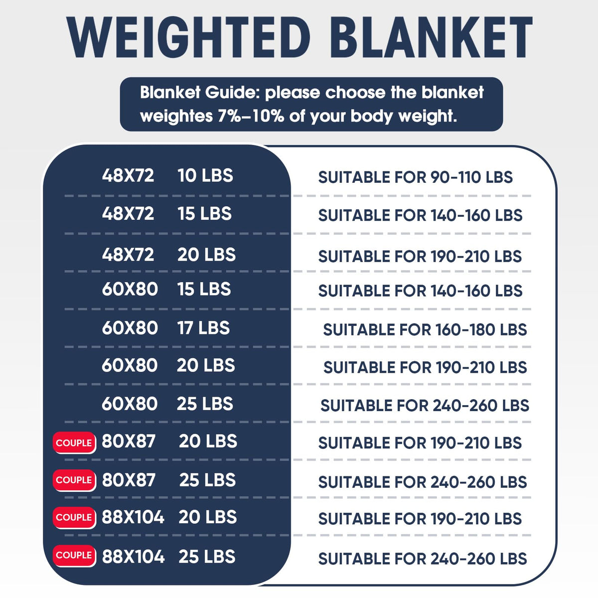 Weighted Blanket for Adults(20lbs,60"×80",Navy Blue) for 190-210Ibs 🍁 All In One Marketplace Canada