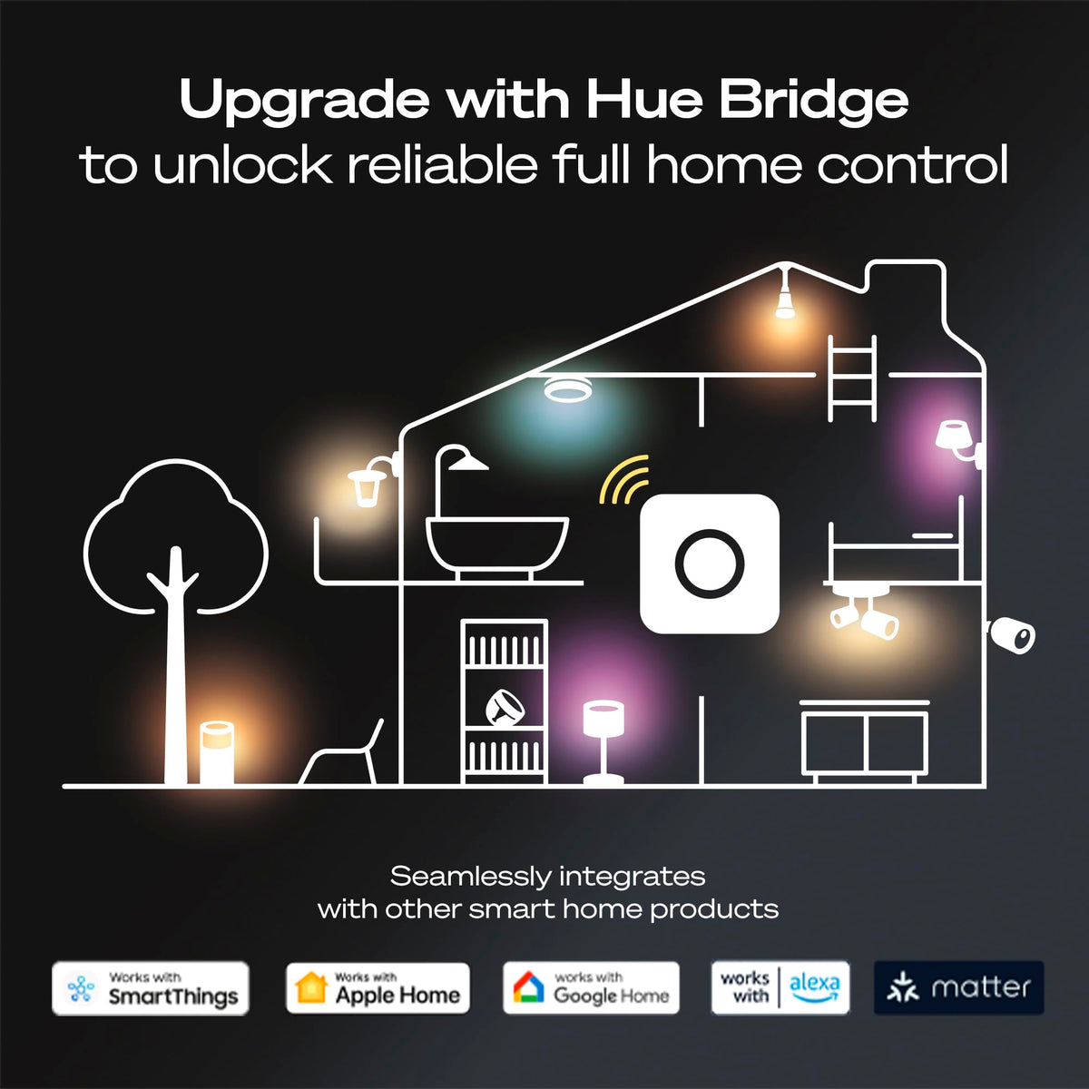 Philips Hue Wireless Smart Light Switch Button, White - 1 Pack - Portable and Battery Powered - Smart Home Control - Requires Hue Bridge - Easy, No-Wire Installation