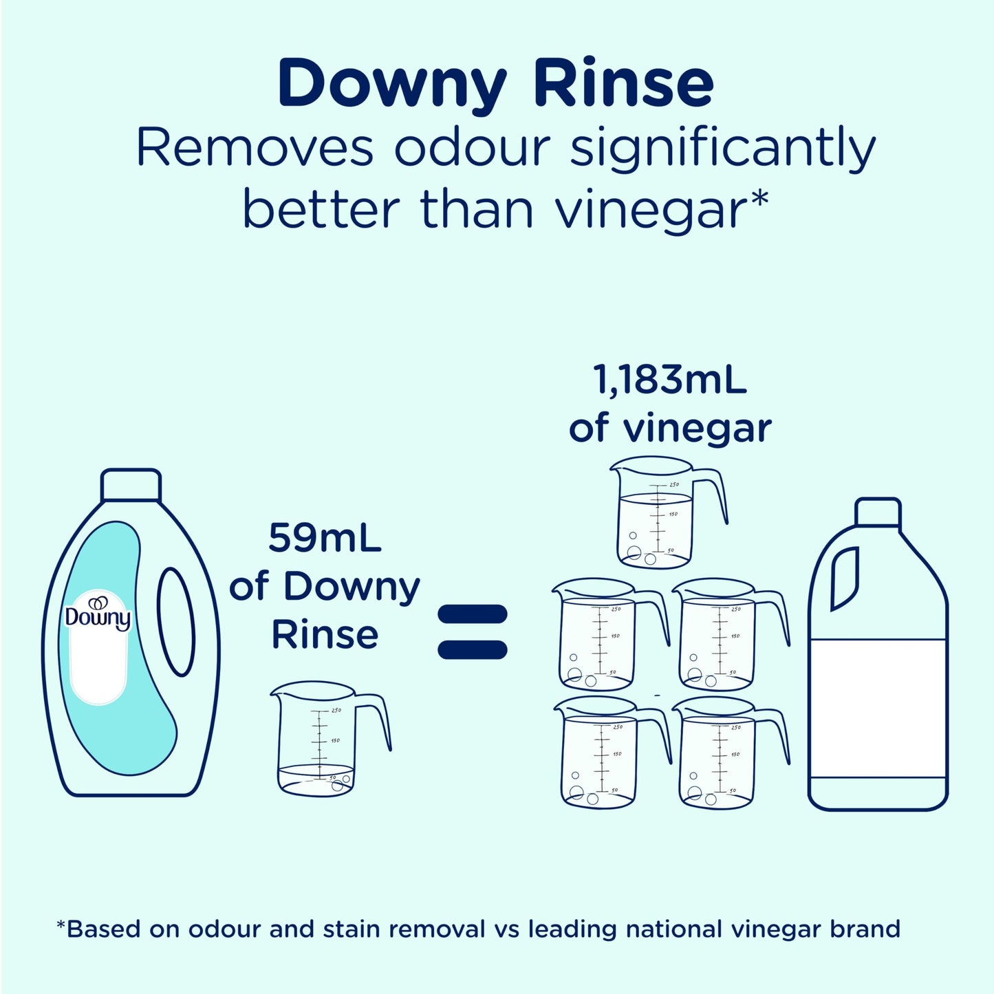 Downy Purifying Rinse Laundry Odour Remover, Cool Cotton Scent, Fabric Softener and Laundry Odour Removal Rinse, Fights Odours at the source, HE Compatible, 1.83 L