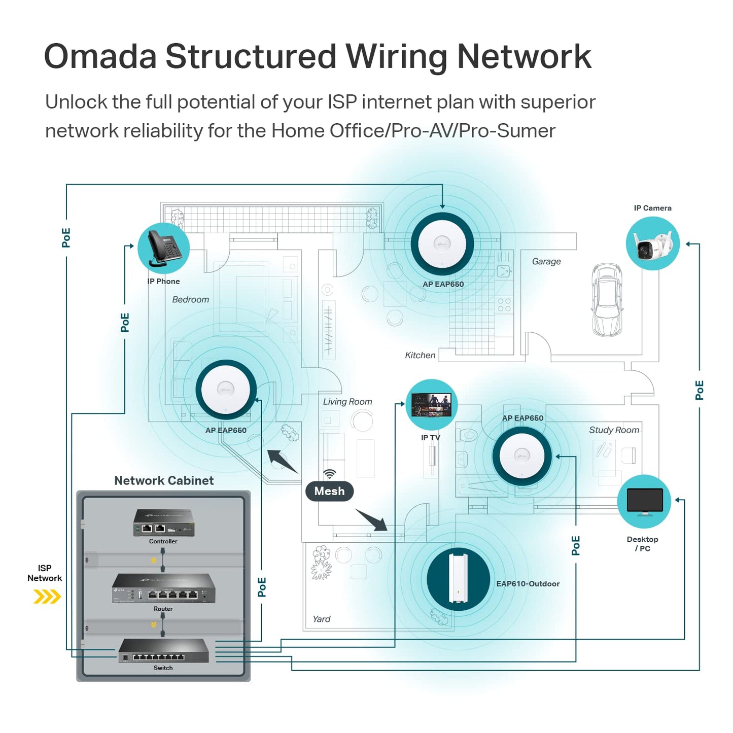 Omada EAP650 AX3000 Ceiling Mount WiFi 6 Access Point, Dual-Band 2402 Mbps + 574 Mbps, 1ร Gigabit PoE+ Port, 802.3at PoE/DC Power, Omada Mesh, Seamless Roaming, WPA3, Cloud Managed ๐ All In One Marketplace Canada