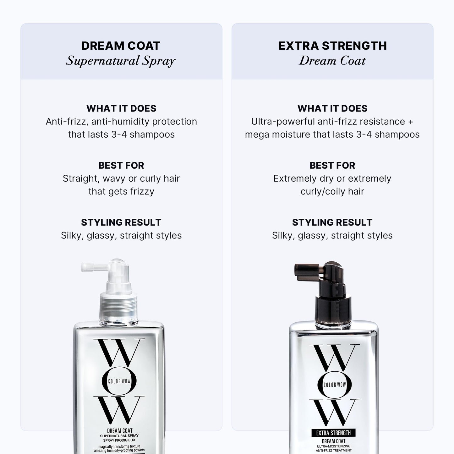 COLOR WOW Extra Strength Dream Coat – Powerful ultra moisturizing, anti humidity treatment for extremely frizz prone hair| glassy smooth, straight + resistant styles up to 3-4 washes - Available at All In One Marketplace Canada