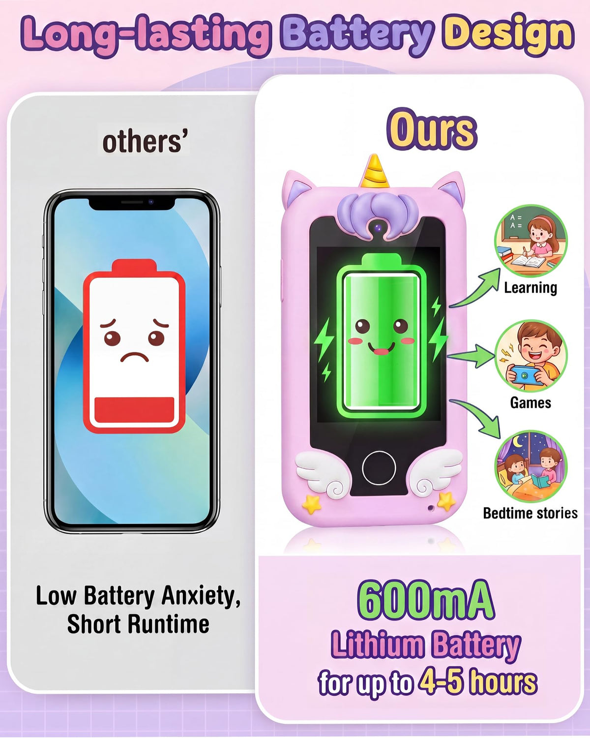 UCIDCI Kids Smart Phone Toys for Girls Ages 3-7 with Dual Camera - Kids Phone with Learning Games, Travel Toys with MP3 Music Player for Christmas, Birthday Gifts for 3 4 5 6 7 Year Old Boys 🍁 All In One Marketplace Canada