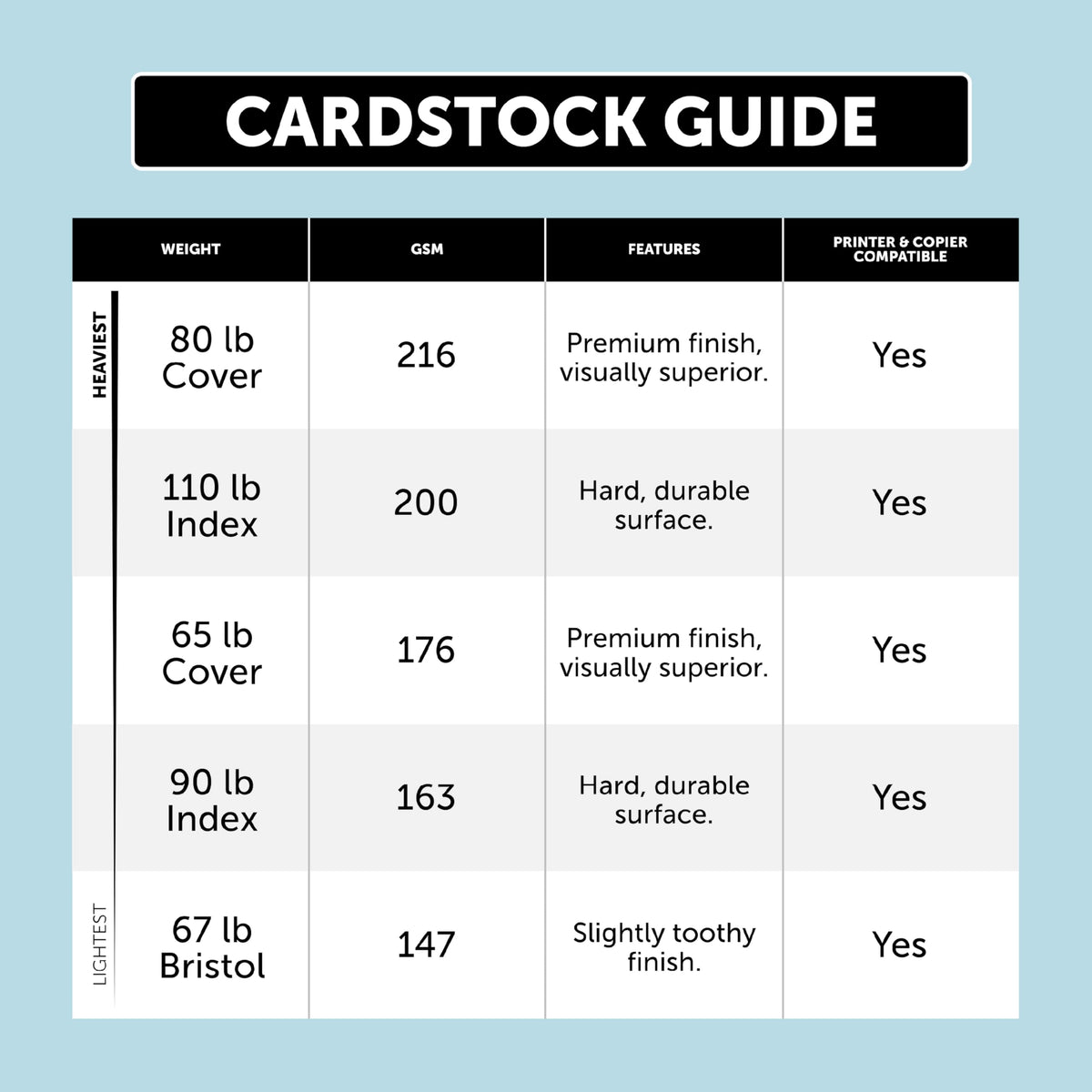 Neenah Cardstock, 8.5" x 11", Heavy-Weight, White, 94 Brightness, 300 Sheets (91437)