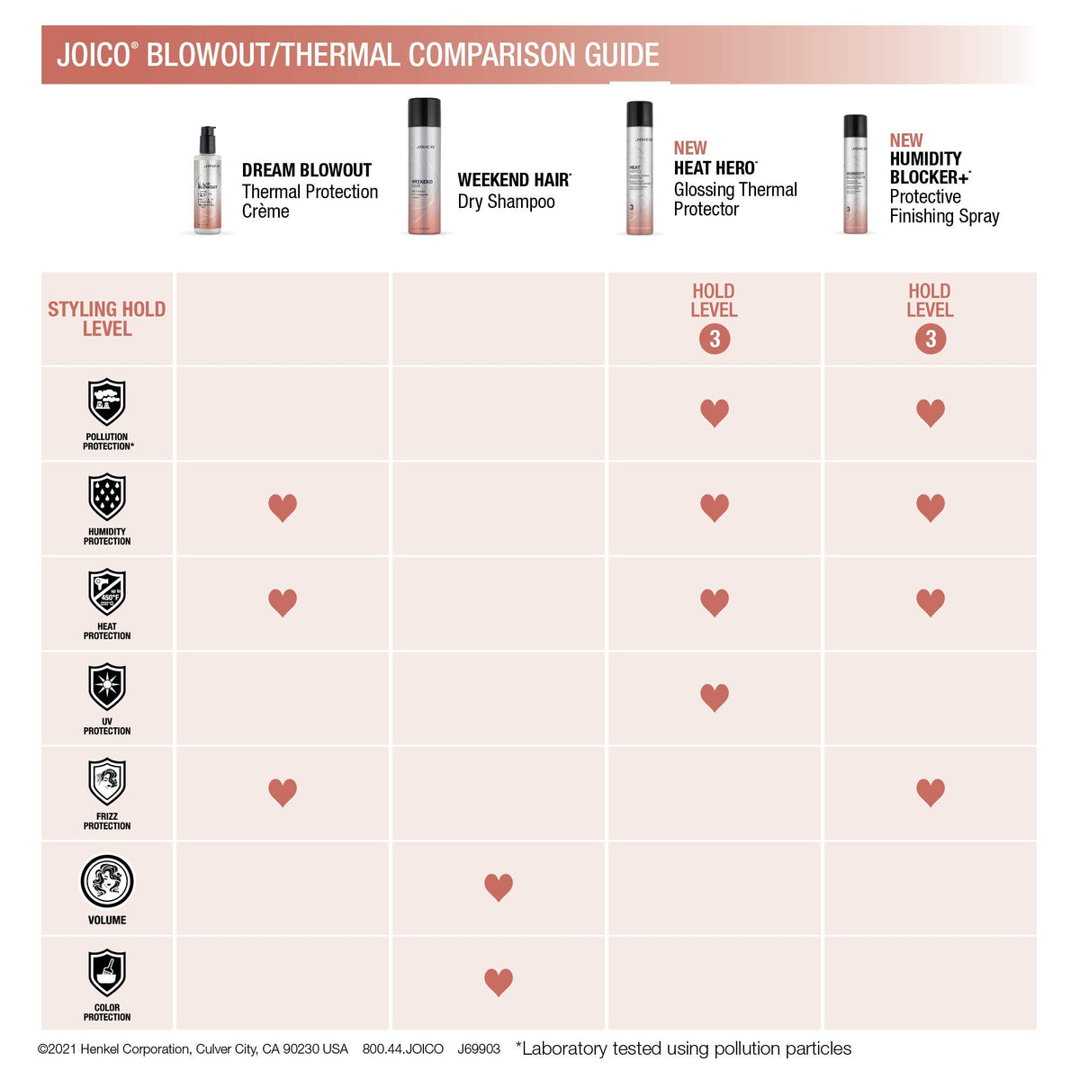 Joico Weekend Hair Dry Shampoo, for Dry Scalp and Oily Hair, Blonde, Brunette or Dark Colour