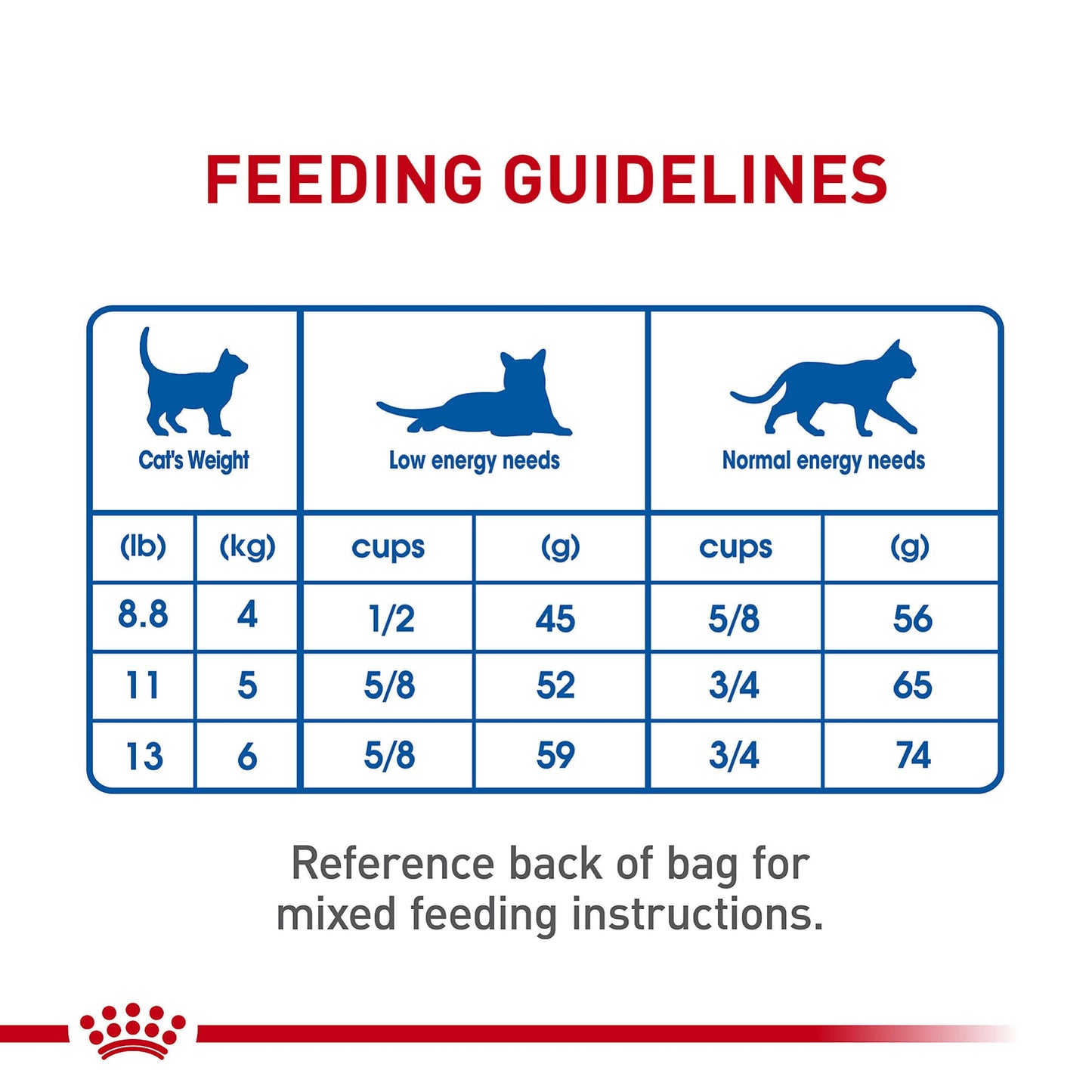 Royal Canin Indoor Adult Dry Cat Food, 15 lb bag π All In One Marketplace Canada