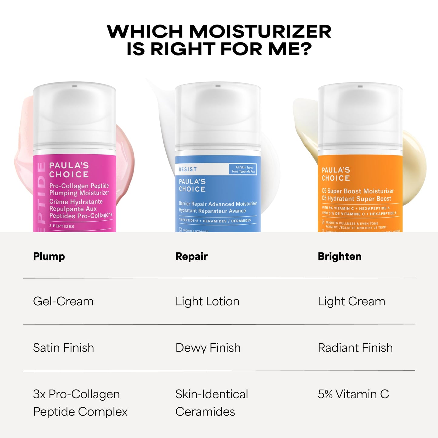 Paula's Choice Pro-Collagen Peptide Plumping Moisturizer, Daily Gel-Cream for Deep Lightweight Hydration, Wrinkles & Loss of Firmness, Fragrance-Free, 50 mL - Available at All In One Marketplace Canada