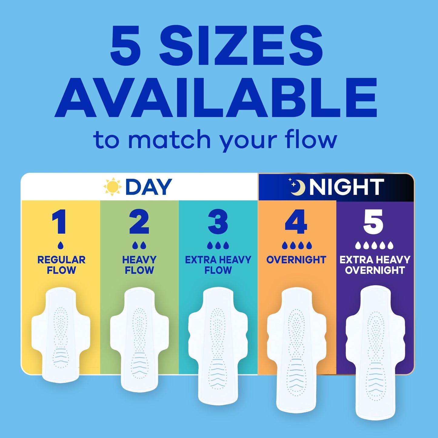 Always Infinity FlexFoam Pads for Women, Size 1, Regular Pad with Wings, Unscented, 108 Count
