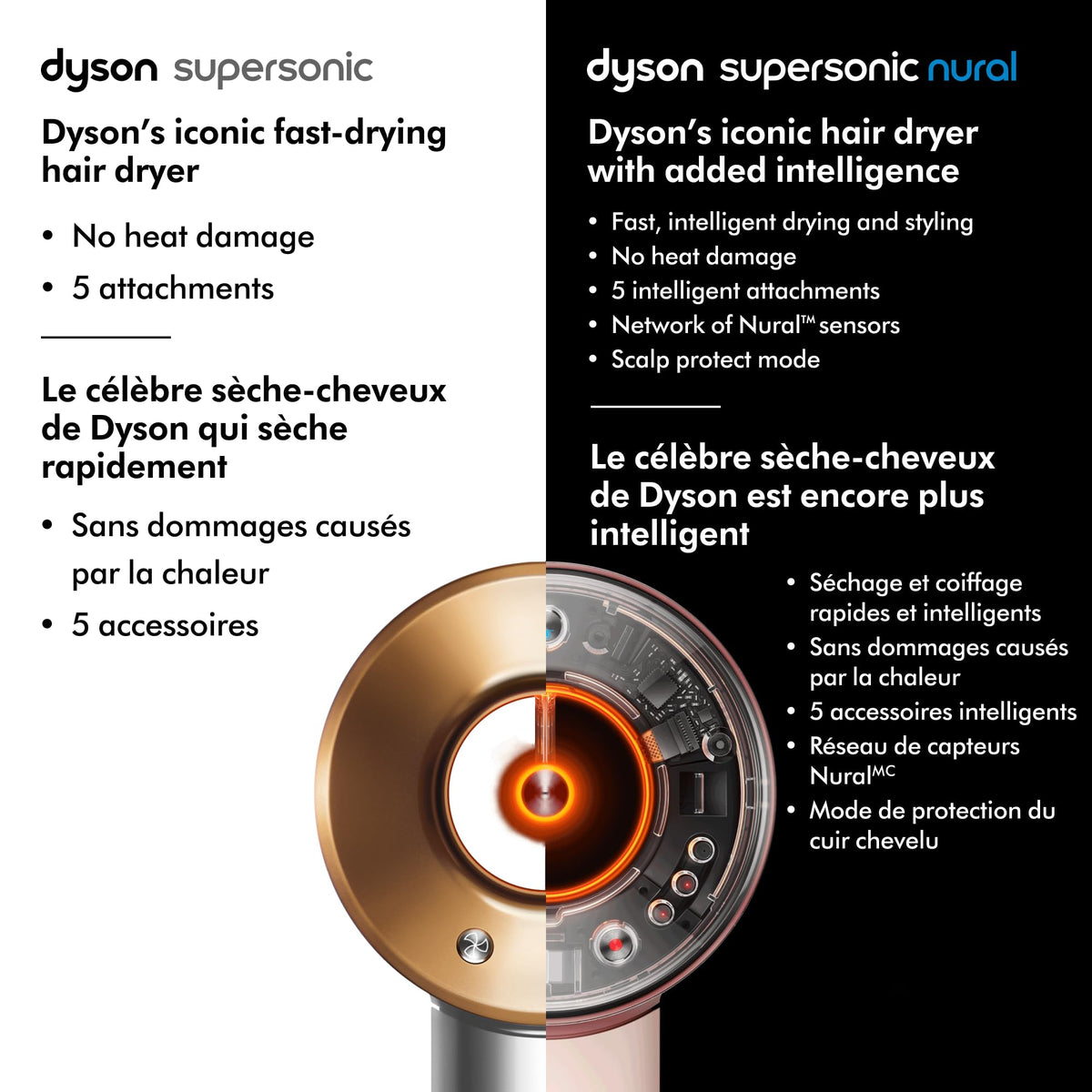 Dyson Supersonic Nural™
