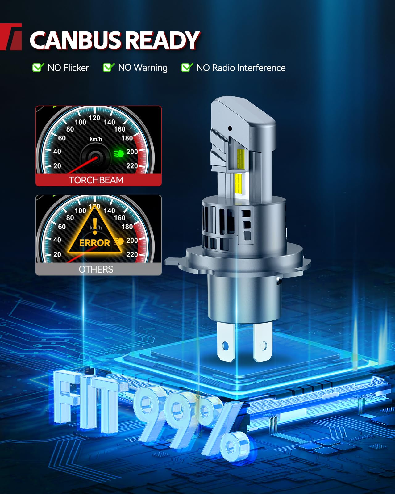 Torchbeam H4 9003 HB2 LED Headlight Bulbs, 1000% Super Brightness 1:1 Mini Size H4 Headlight Bulbs, 6500K Cool White 9003 Halogen Replacement, Plug and Play, Pack of 2 🍁 All In One Marketplace Canada