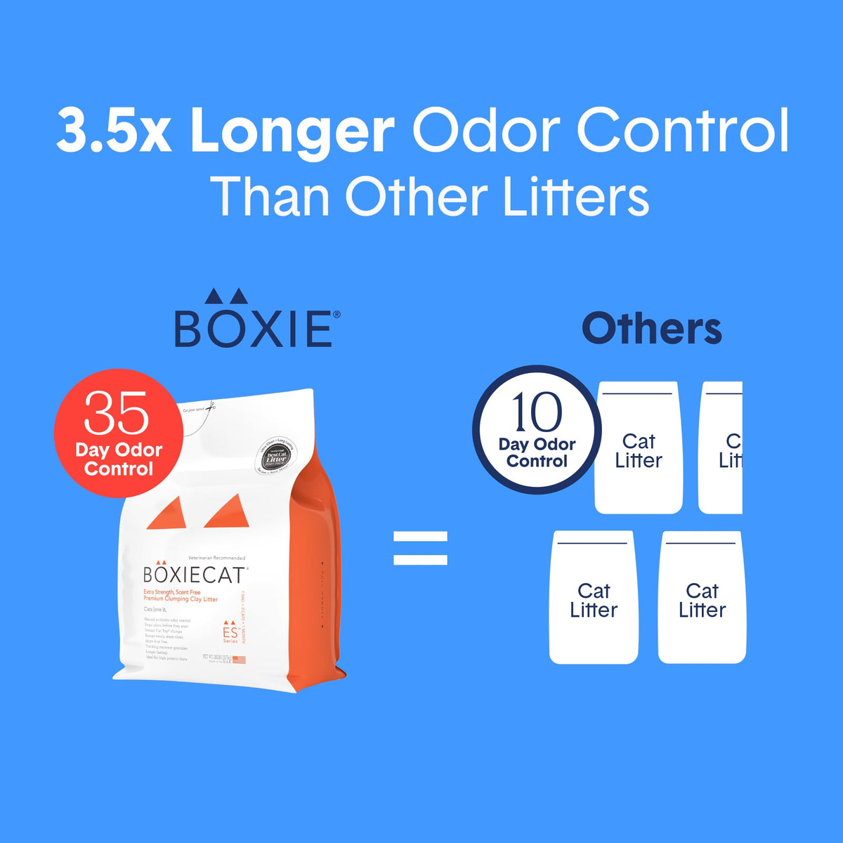 Boxie Extra Strength Clumping Cat Litter 35 Day Odour Control 28 lb