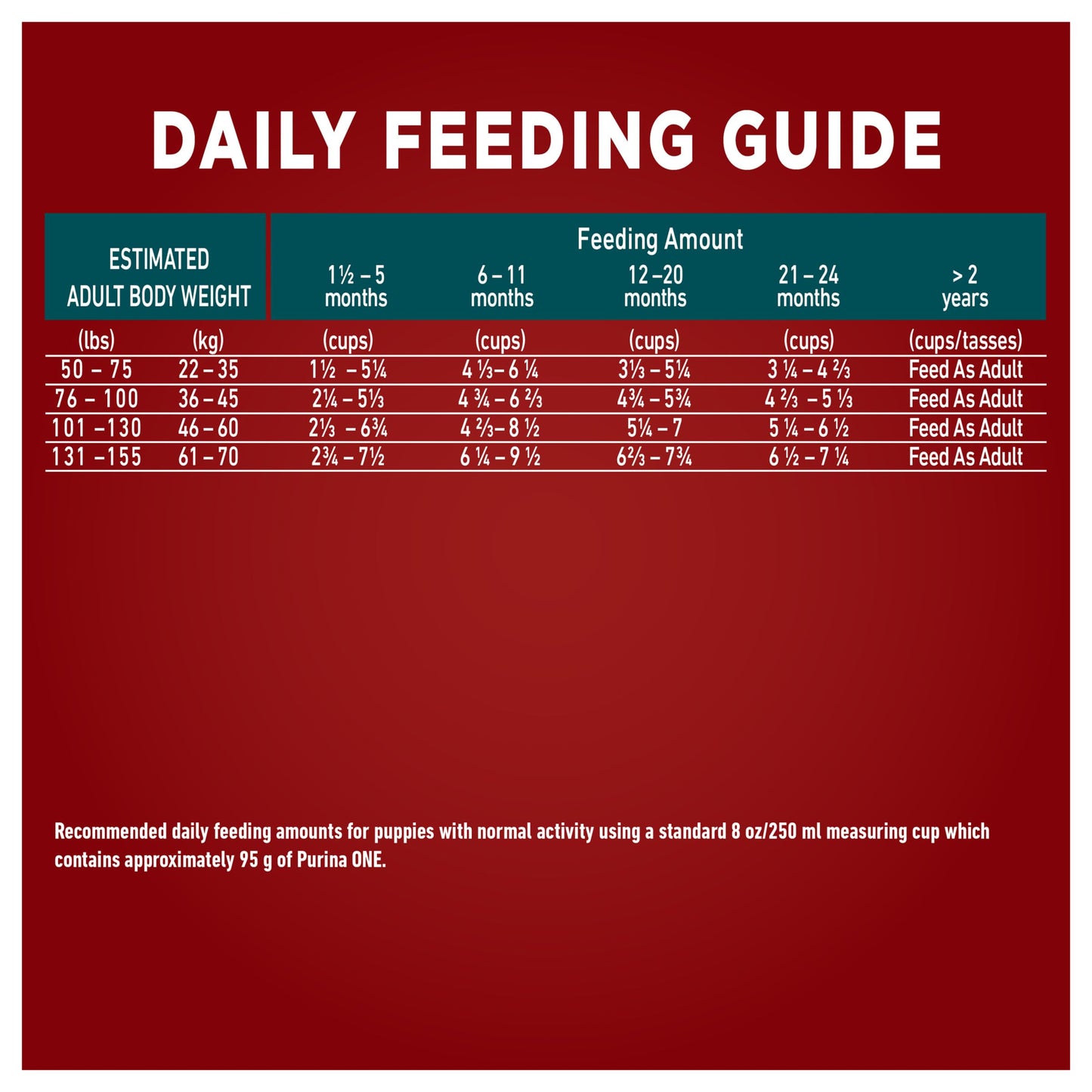 Purina ONE +Plus Large Breed Dry Puppy Food with Chicken - 14 kg Bag - Available at All In One Marketplace Canada