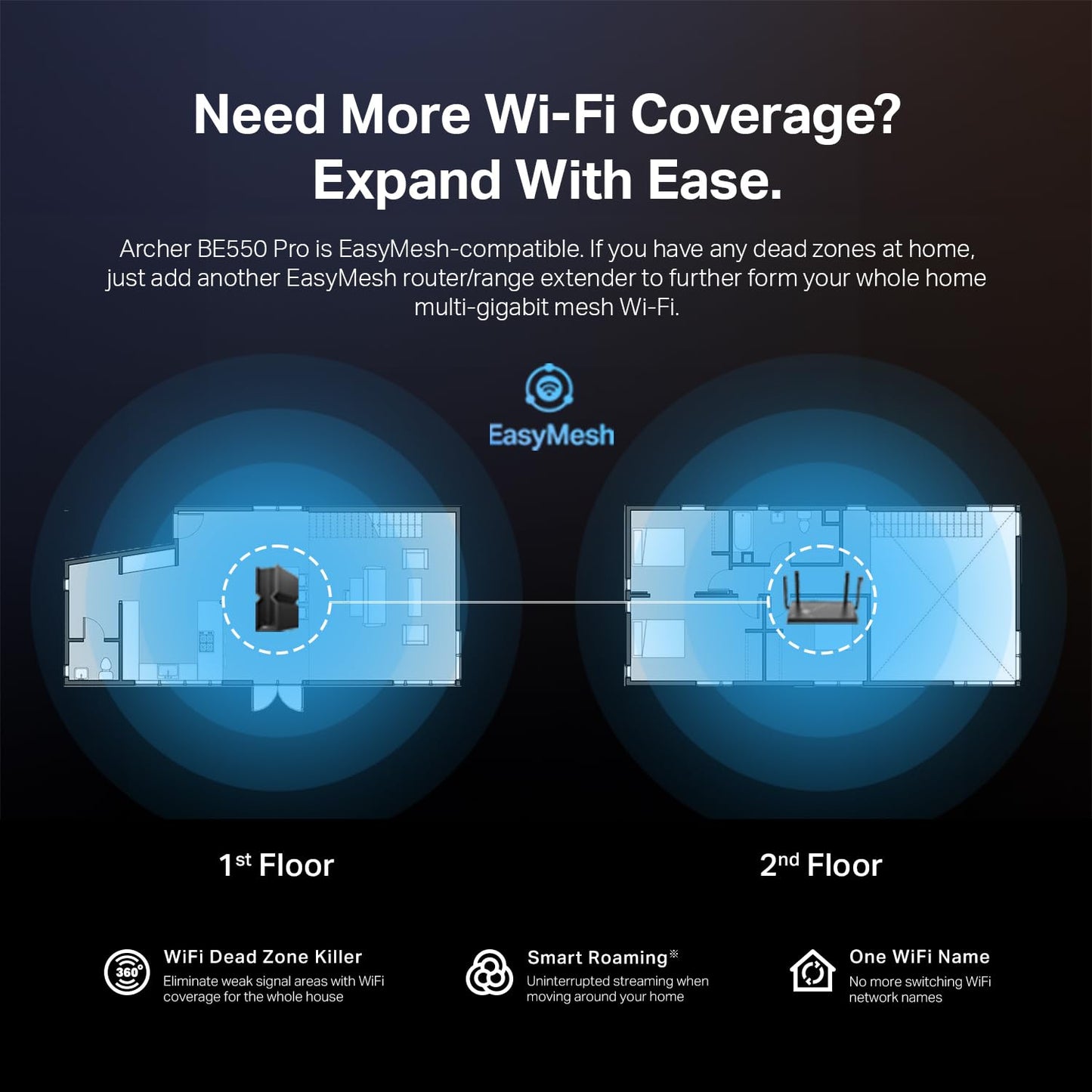 TP-Link Tri-Band BE9700 WiFi 7 Router (Archer BE550 Pro)- 1 ร 10G + 4 ร 2.5G, USB 3.0, 6 Internal Antennas, VPN Clients & Server 6GHz Band, Easy-Mesh, HomeShield, MLO, Private IOT ๐ All In One Marketplace Canada