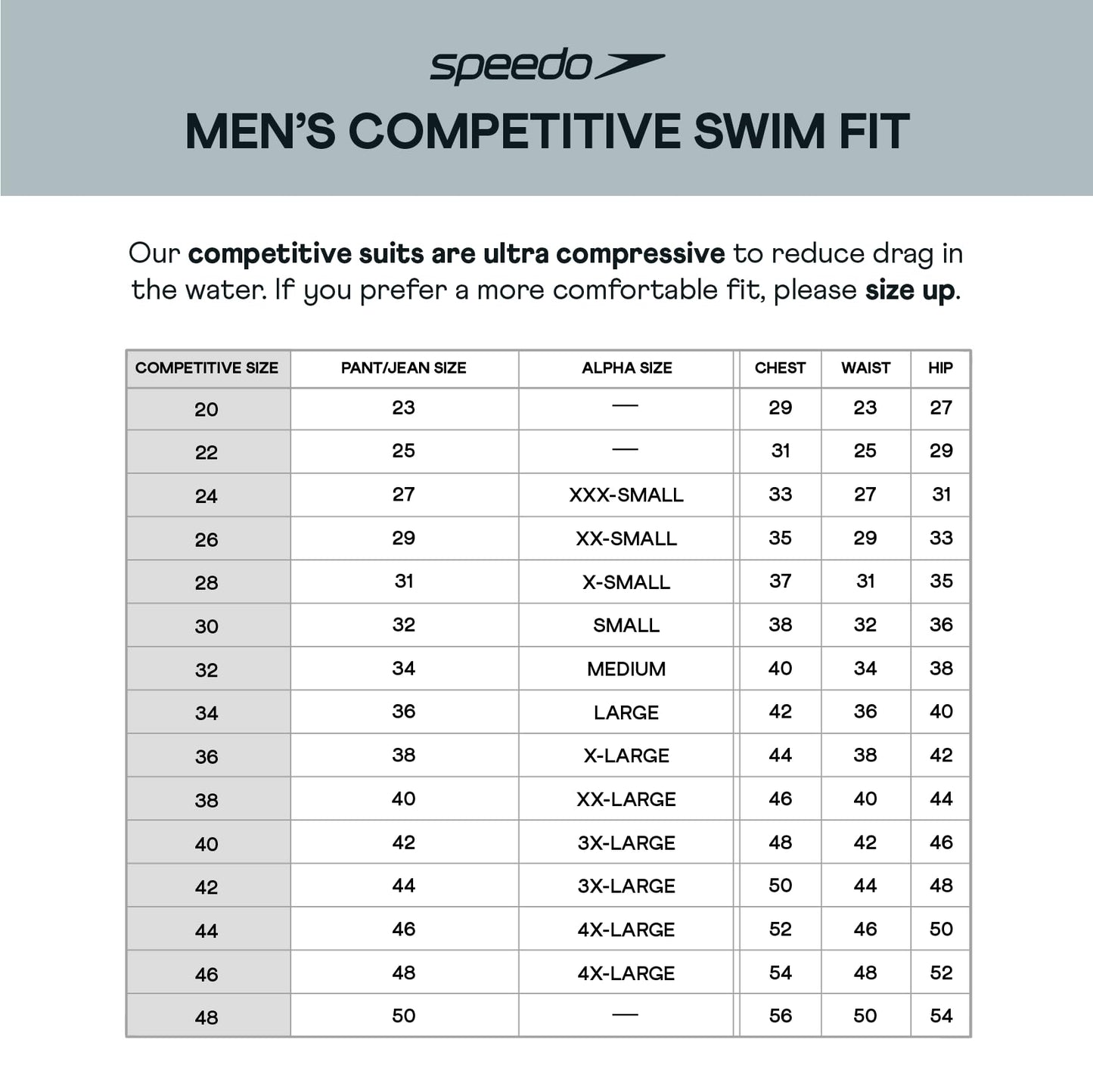 Speedo Men's Swimsuit Endurance+ Solid USA Adult Athletic Swim Jammers - Speedo Black, Size 32 Speedo