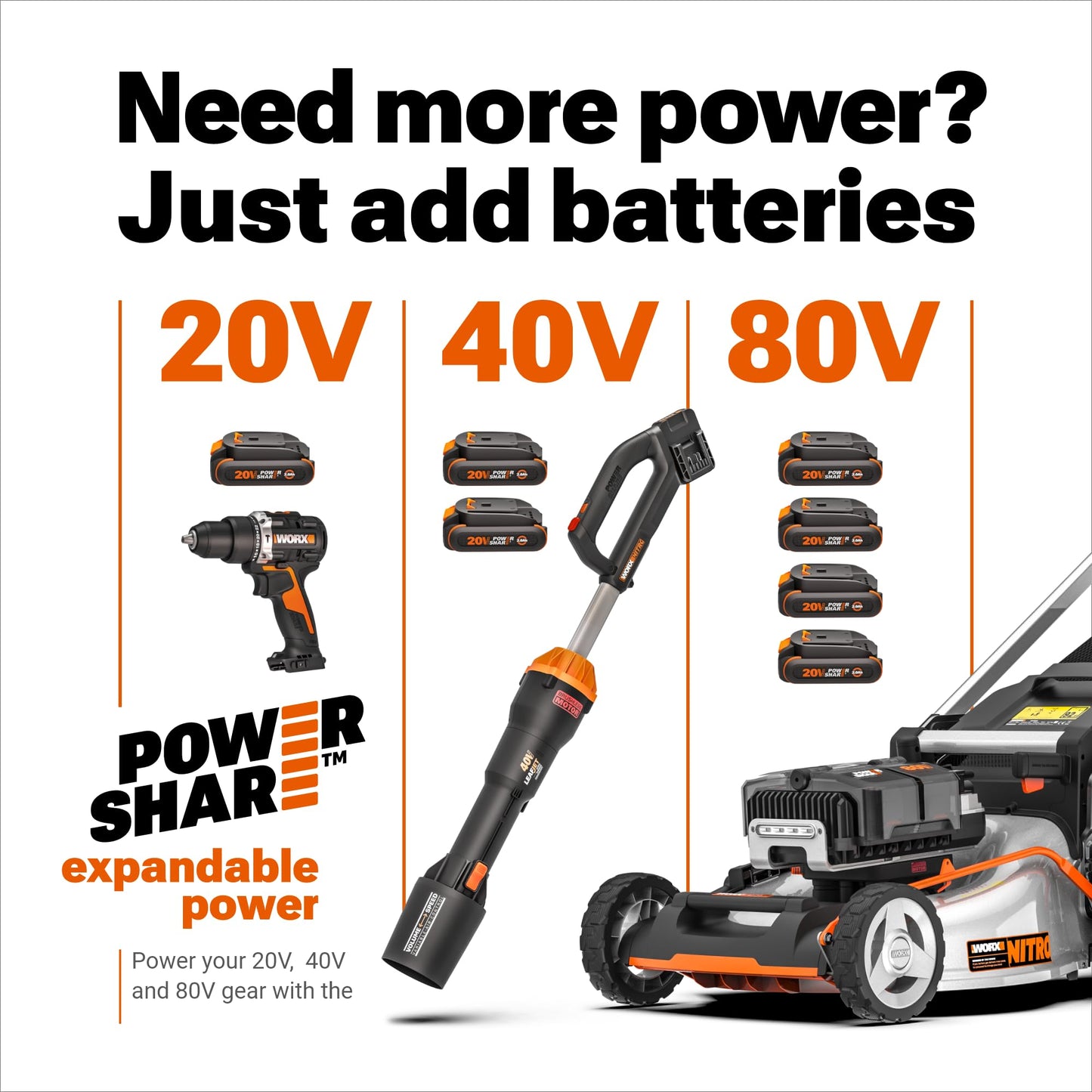 WORX WG252.9 20V 20" Cordless Hedge Trimmer, Reach Up to 12 Inch, Extended Pole, 180° Rotation Head, Battery & Charger Not Included 🍁 All In One Marketplace Canada