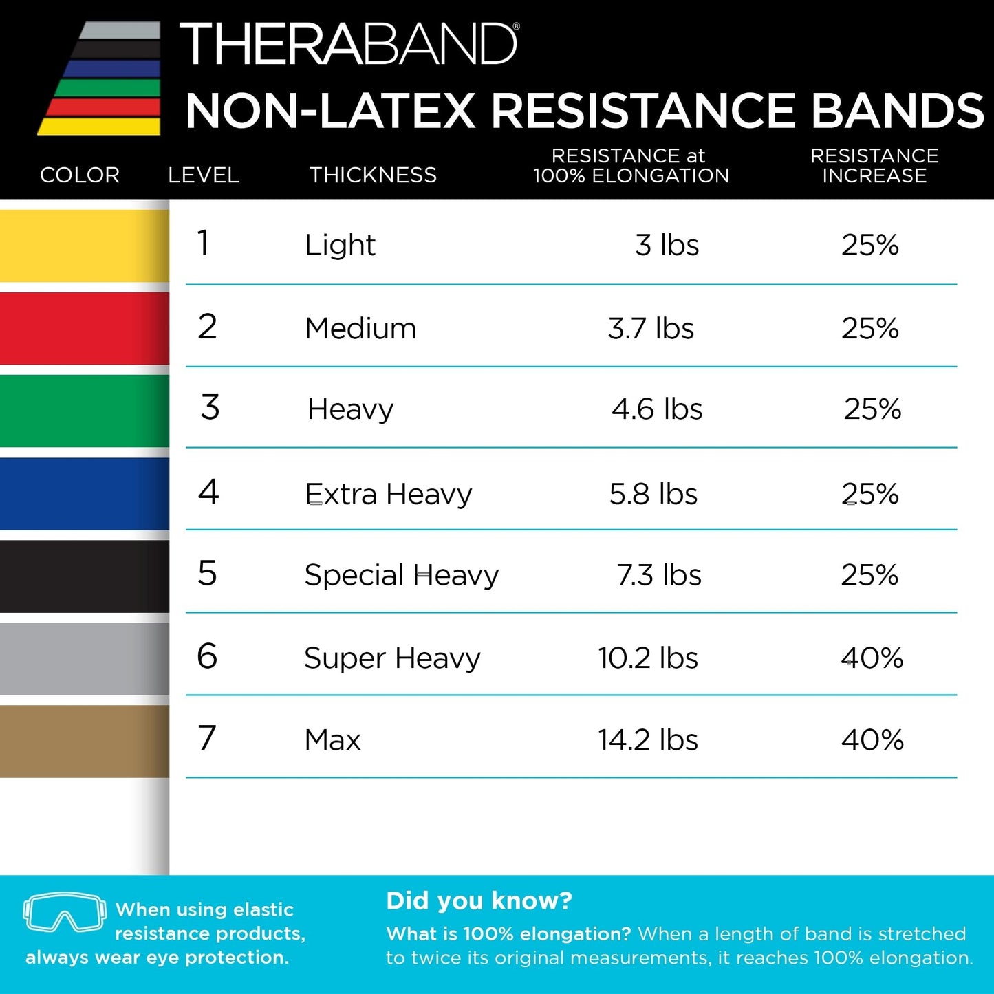 TheraBand Resistance Bands Set, Professional Non-Latex Elastic Band For Upper & Lower Body Exercise, Strength Training without Weights, Physical Therapy, & Pilates, Silver & Blue & Black, Advanced 🍁 All In One Marketplace Canada