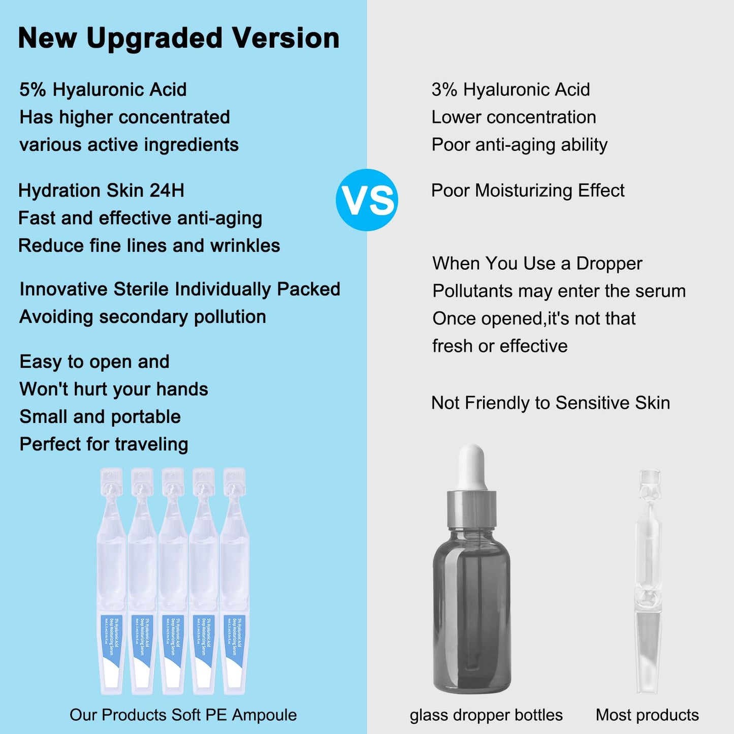5% Hyaluronic Acid Serum Ultra Moisturizing & Elastic Skin - Wake Nature Perfection Hyaluronic Acid - Anti-Aging Serum for Face Single-Use Vials Skincare - Repair Sensitive Skin (1.5 ml)*30 - Available at All In One Marketplace Canada