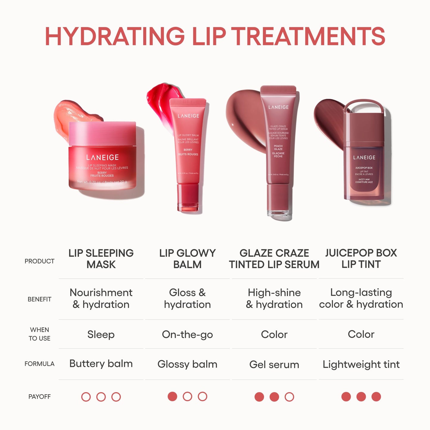 LANEIGE Lip Sleeping Mask: Nourish, Hydrate, Vitamin C, Murumuru & Shea Butter, Antioxidants, Flaky, Dry Lips 🍁 All In One Marketplace Canada