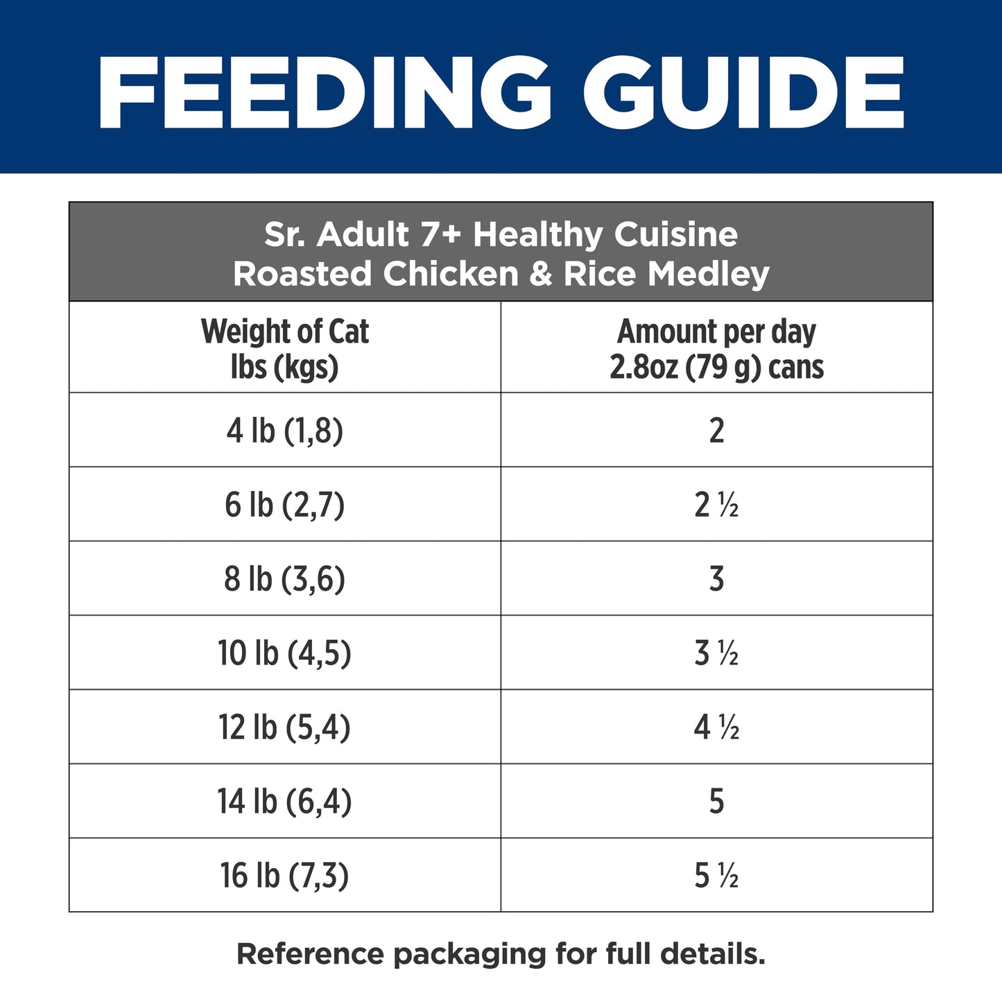 Hill's Science Diet Senior 7+ Healthy Cuisine Canned Cat Food, Roasted Chicken & Rice Medley, 2.8 oz, 24 Pack Wet cat Food Hill's Science Diet