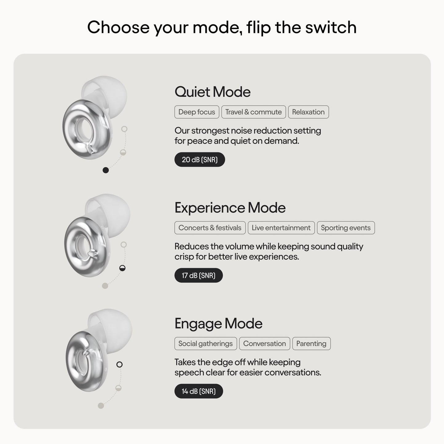 Loop Switch 2 Adjustable Ear Plugs – 3 Noise Relief Modes For Ultimate Control | Flexible Noise Reduction Earplugs For Focus, Travel, Socializing, Festivals & More | 20-26 dB (SNR) Noise Reduction