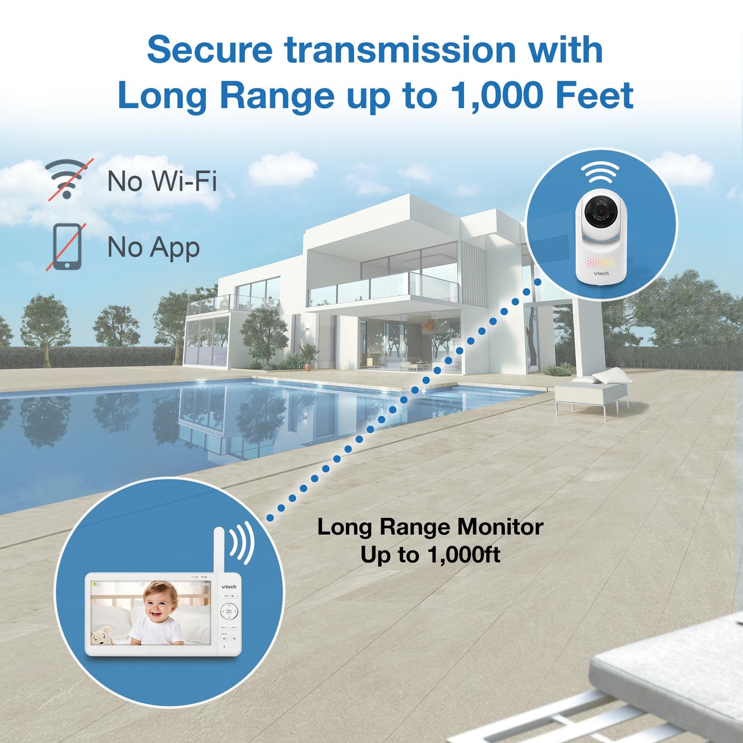 VTech Advanced HQ Max 7" Digital Video Baby Monitor with Pan-Tilt-Zoom, Night Light, Long Range, 2-WayTalk, Display, and Lullabies, No WiFi, White VTech