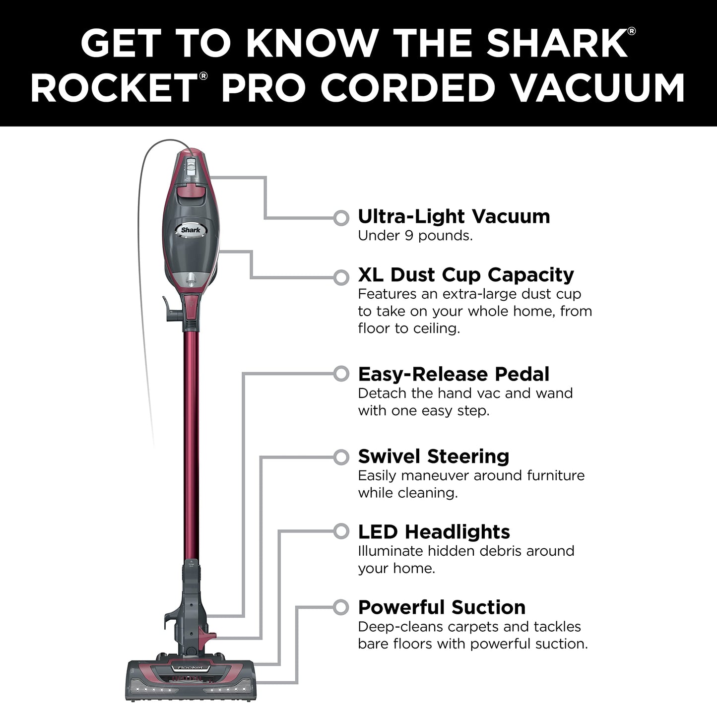 Shark HV370C Rocket Pro Corded Stick Vacuum, Removable Hand Vacuum, Advanced Swivel Steering, XL Cup, Crevice Tool, Upholstery Tool & Anti-Allergen Dust Brush, Comet Red (Canadian Version) 🍁 All In One Marketplace Canada