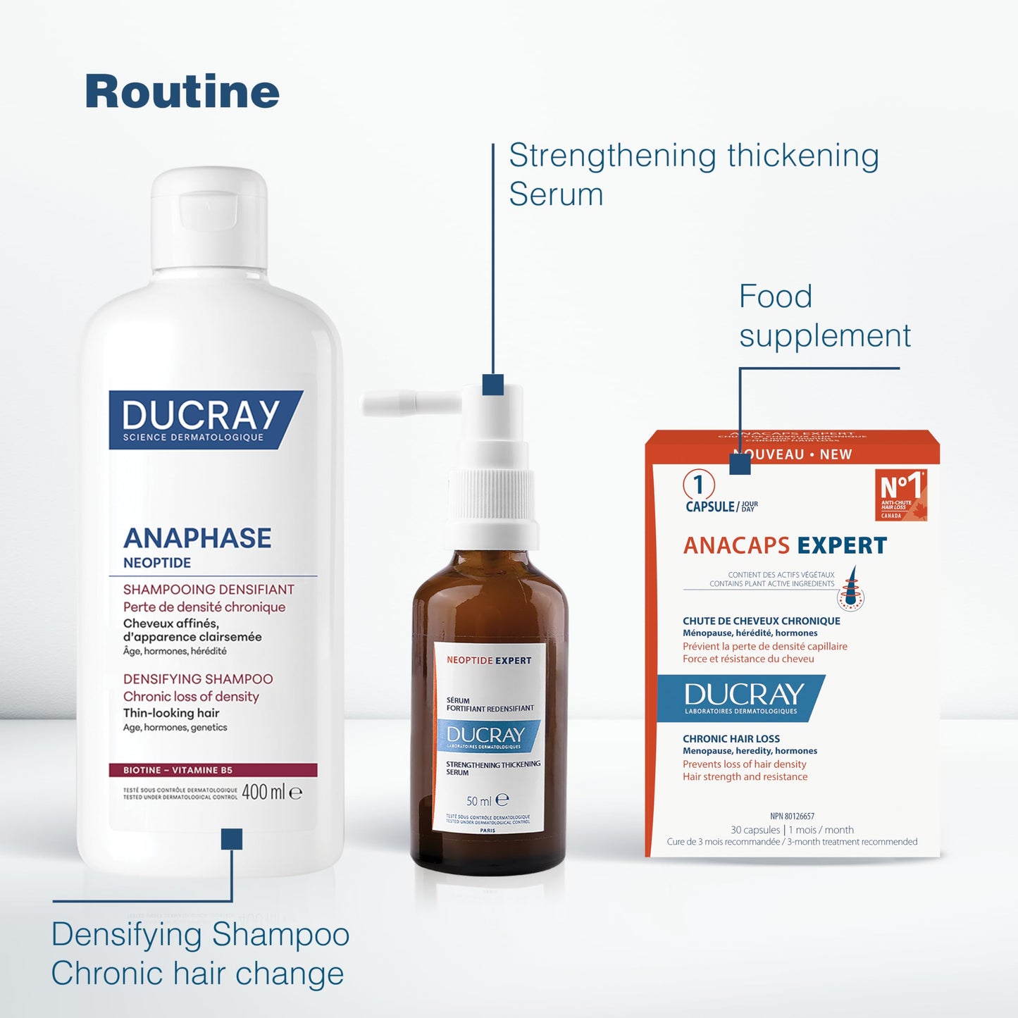 Ducray Anaphase+ hair loss & density shampoo for thinning hair, 400ml Ducray