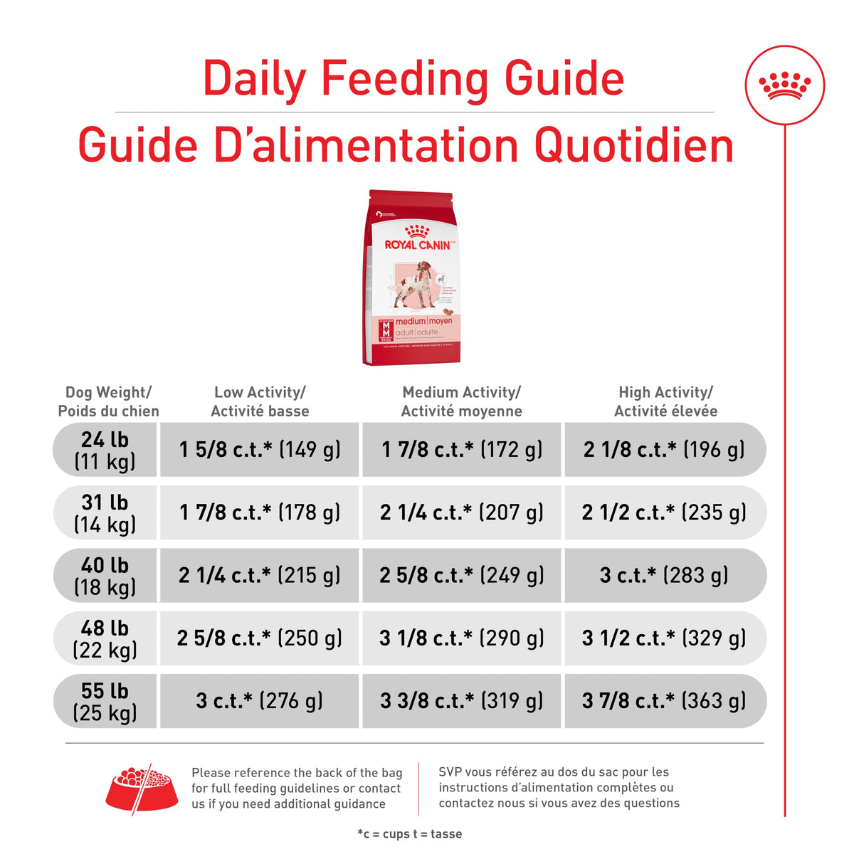 Royal Canin Size Health Nutrition Medium Adult Dry Dog Food, 17 Lb