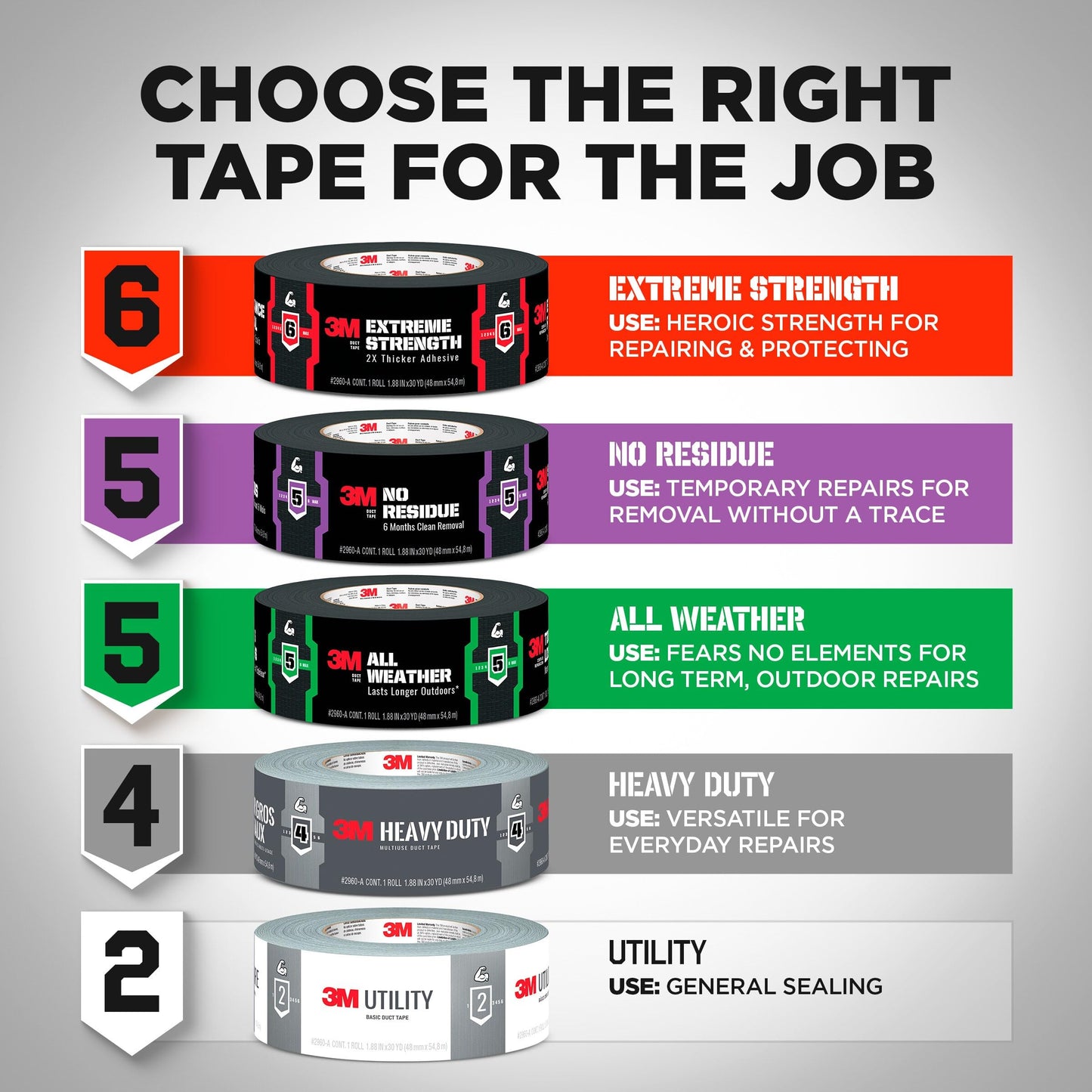 3M Duct Tape, 3 Rolls, 1.88 Inches x 55 Yards, Hand Tear, Bundle, Patch, Protect & Repair, Great Strength for Durability, Adheres to Multiple Surfaces (1055-3PK) π All In One Marketplace Canada