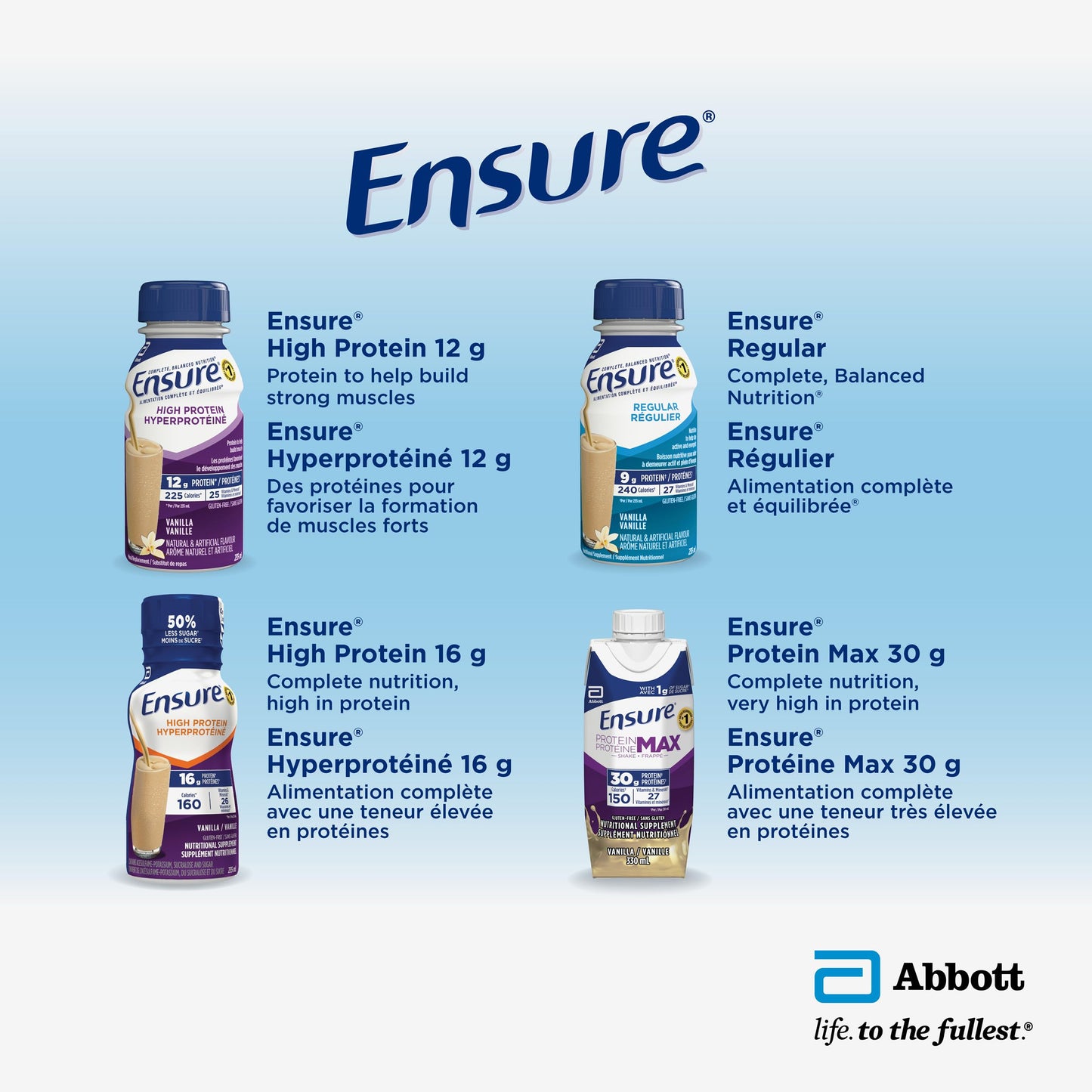 Ensure Plus Calories, Nutritional Supplement Shake Value Pack, To Help With Healthy Weight Gain Or Maintenance, Butter Pecan, 24 x 235-mL Bottles Ensure