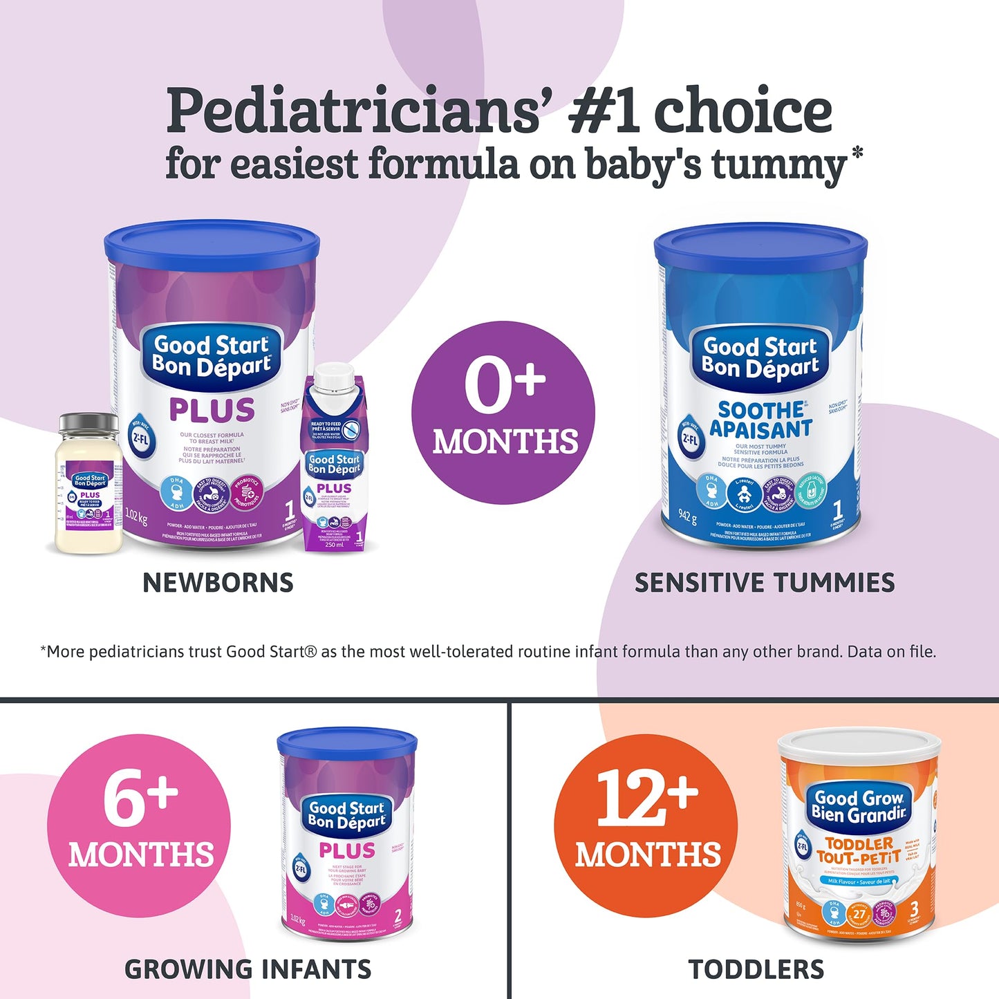 Good Start Plus 1 Baby Formula, Powder, 0+ Months, Easy To Digest, 359 g Good Start