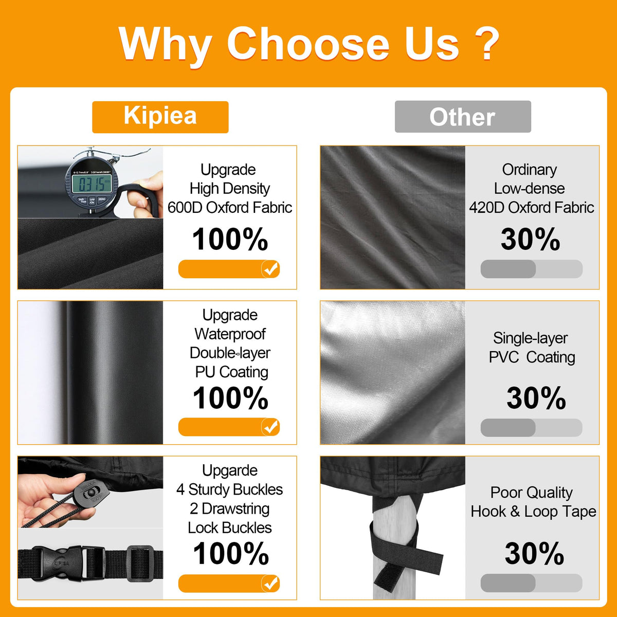 Kipiea 600D Patio Chair Covers Waterproof Winter 2 Pack - Heavy Duty Lawn Outdoor Furniture Chair Covers with Anti UV and No Tears, No Fading (35"W x 35"D x 31"H) 🍁 All In One Marketplace Canada