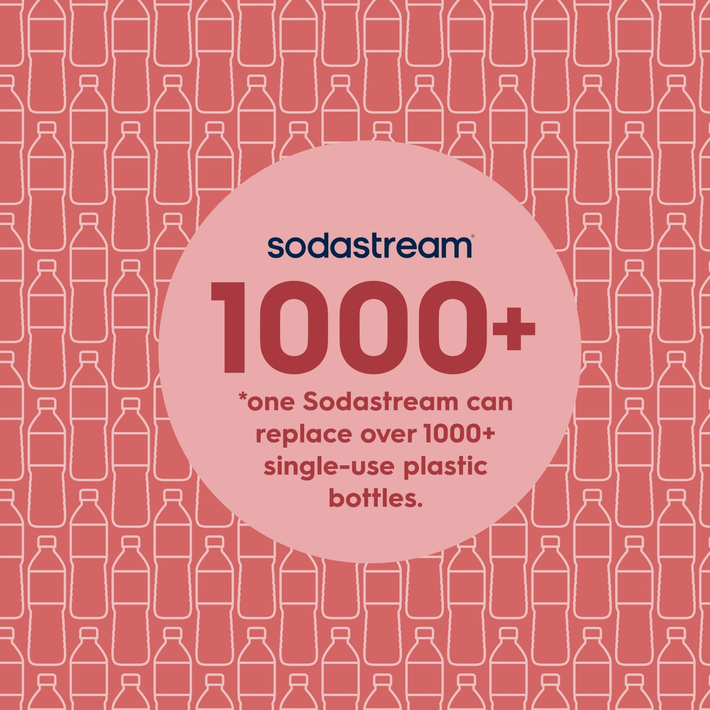 Sodastream 1L Fuse White Bottles Twin Pack - Dishwasher Safe 🍁 All In One Marketplace Canada