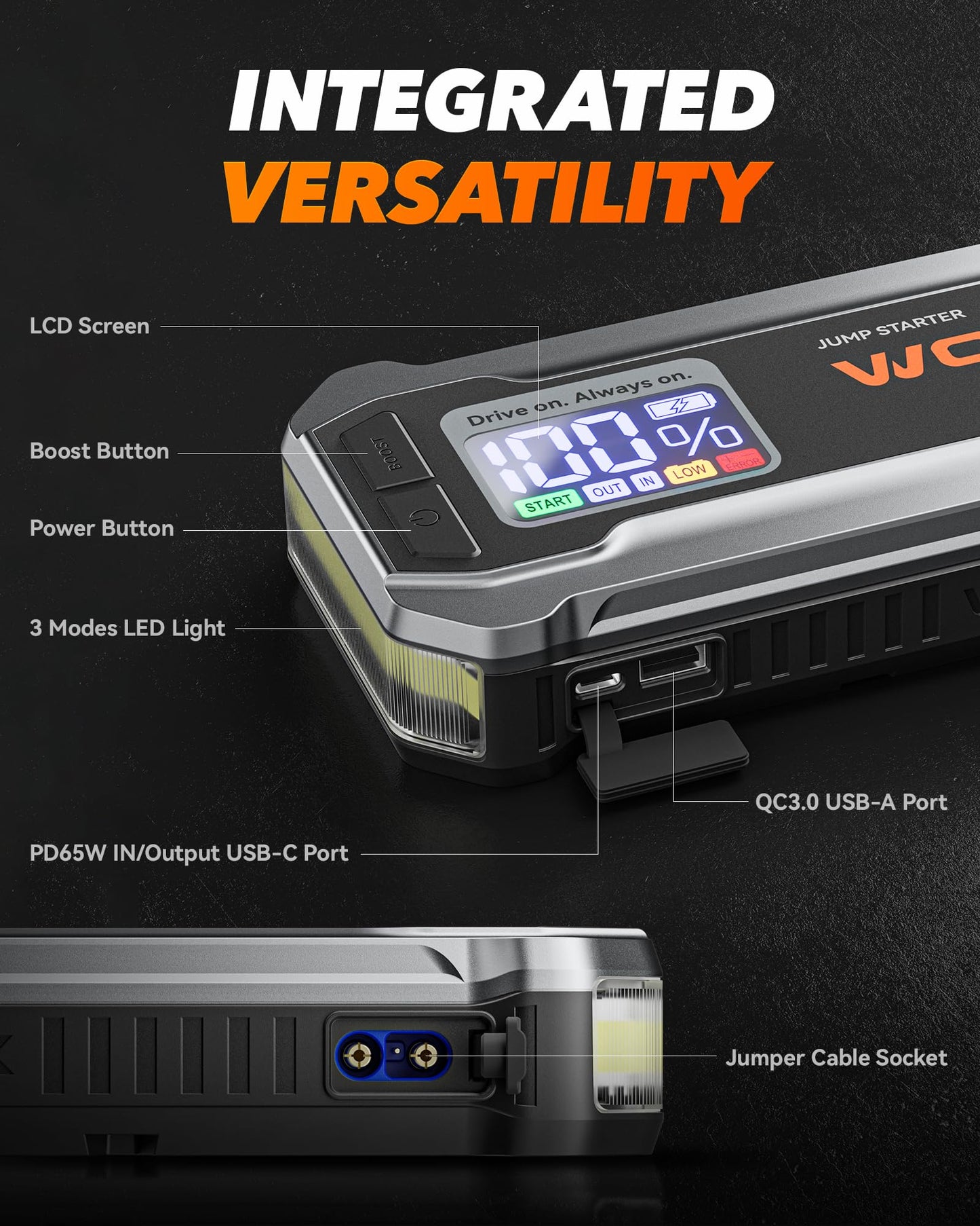 WOLFBOX MV24 4000A Jump Starter,12V Car Booster Pack with 65W Quick Charger,LED Display, 88.8Wh Portable Jump Starter Battery (10L Gas 10L Diesel Engine) with LED Light, Jumper Cables