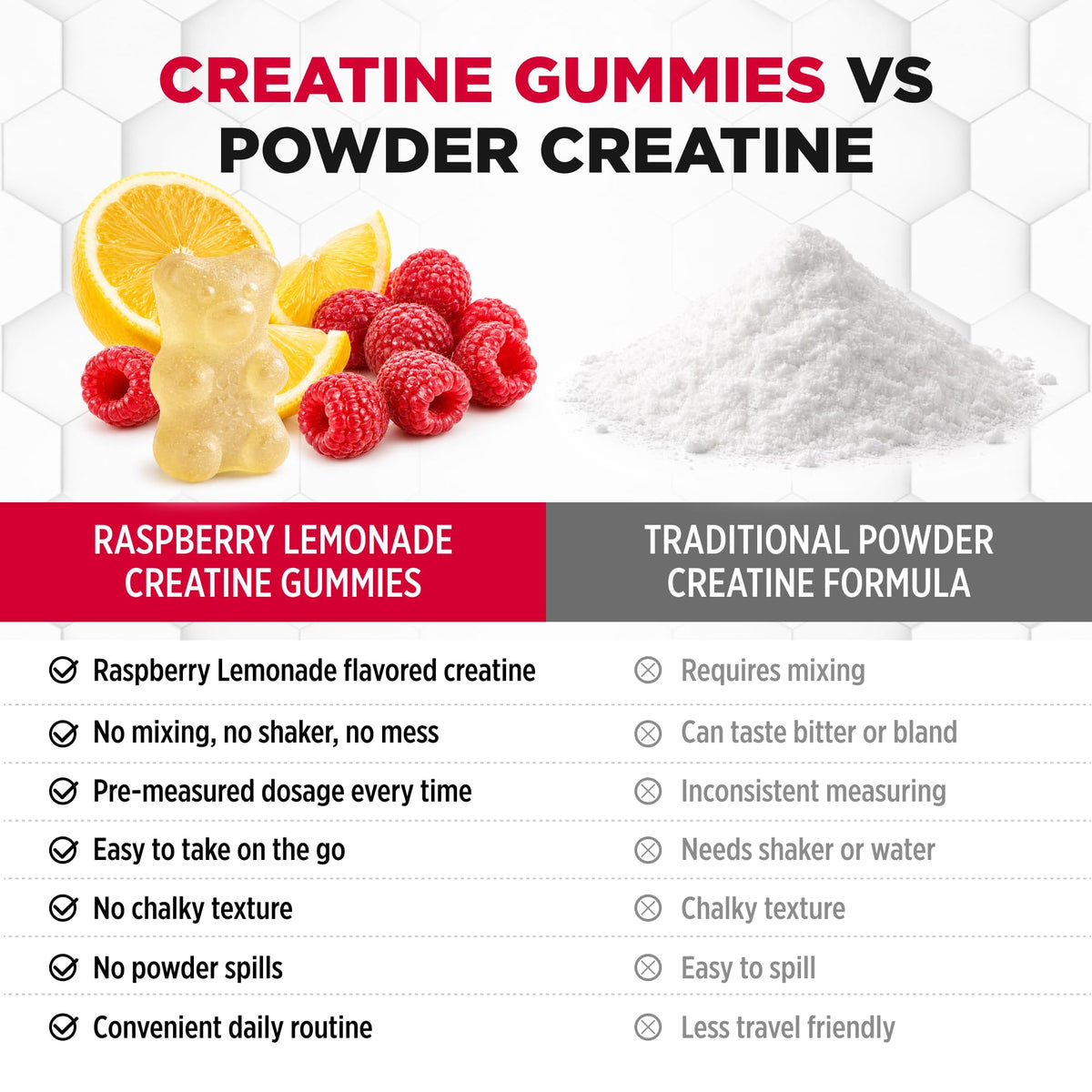 ALLMAX Creatine Gummies, Raspberry Lemonade, 90 Count, 1250 mg