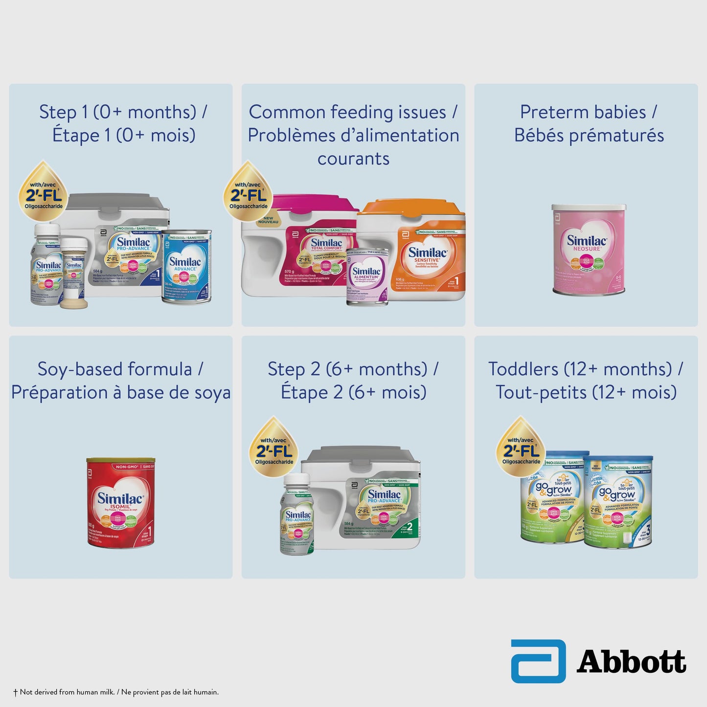 Similac Isomil with DHA Non-GMO Baby Formula, Powder, Lactose-Free, 800 g, 0+ Months Similac